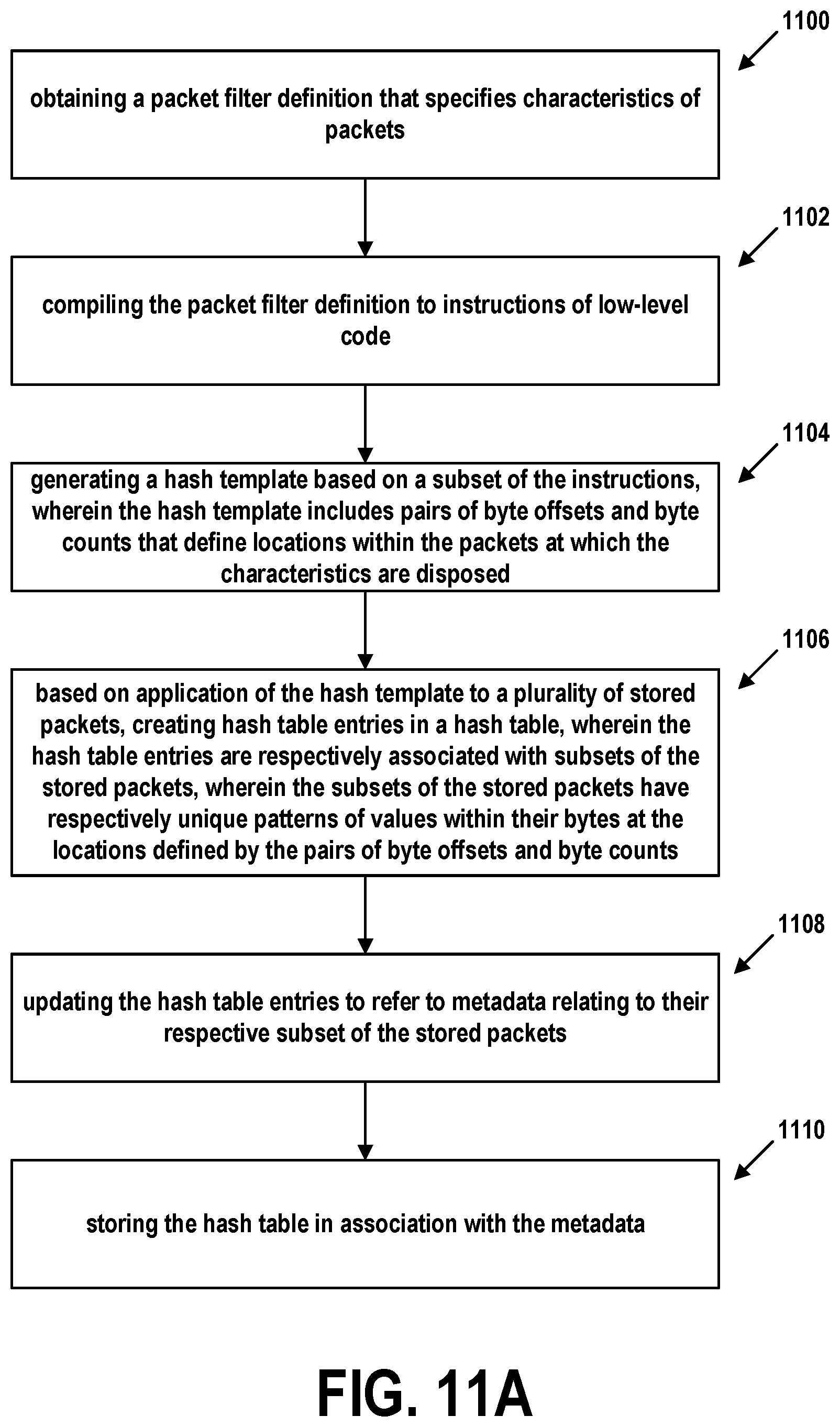 Patent US12184520 Figure 18 – High-speed packet filtering