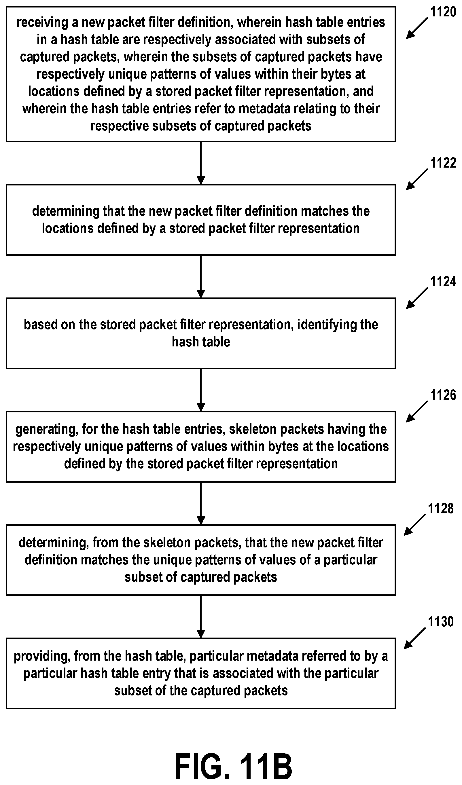 Patent US12184520 Figure 19 – High-speed packet filtering