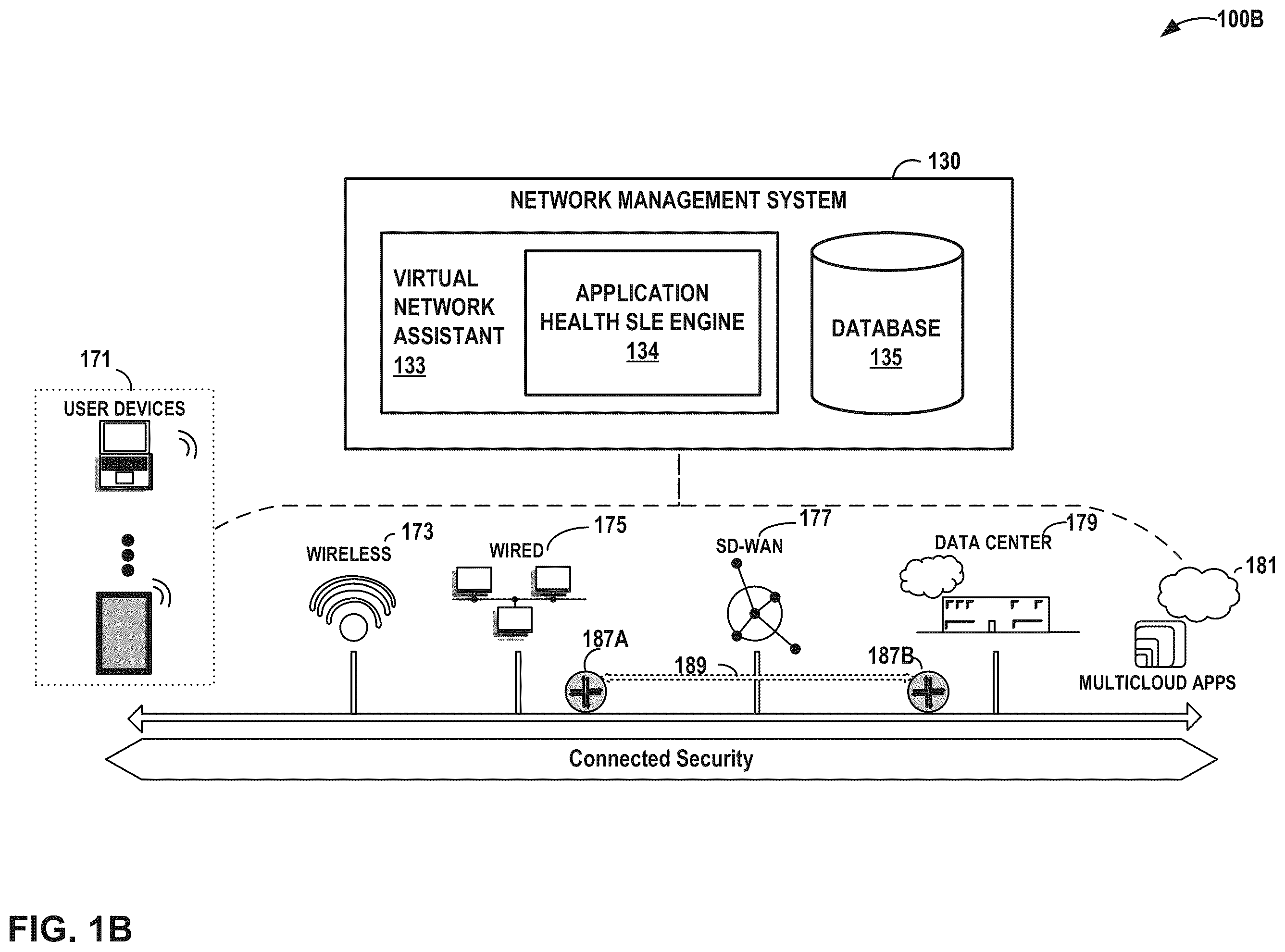 Patent US12184522 Figure 2 – Application service level expectation health and performance