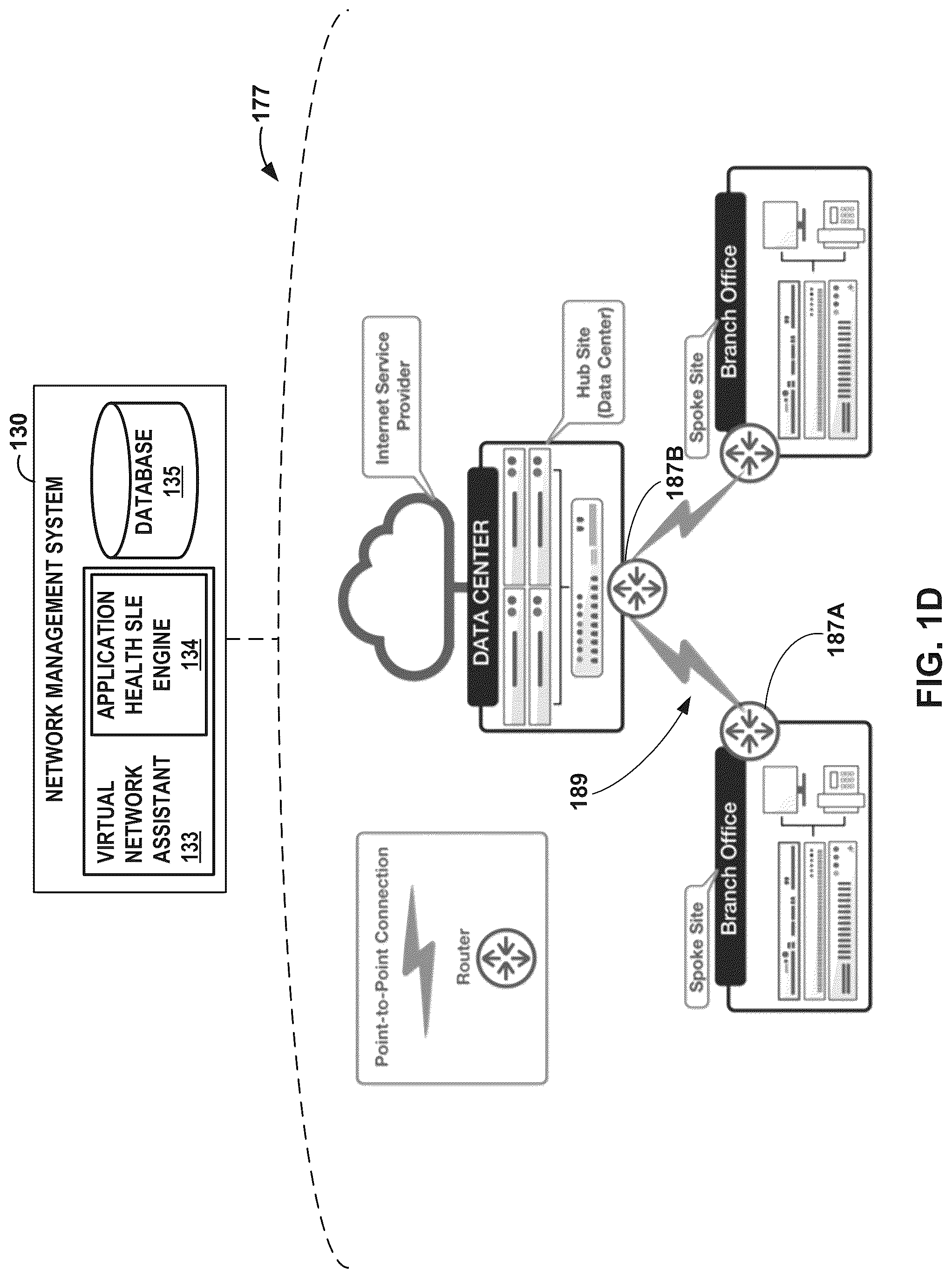 Patent US12184522 Figure 4 – Application service level expectation health and performance