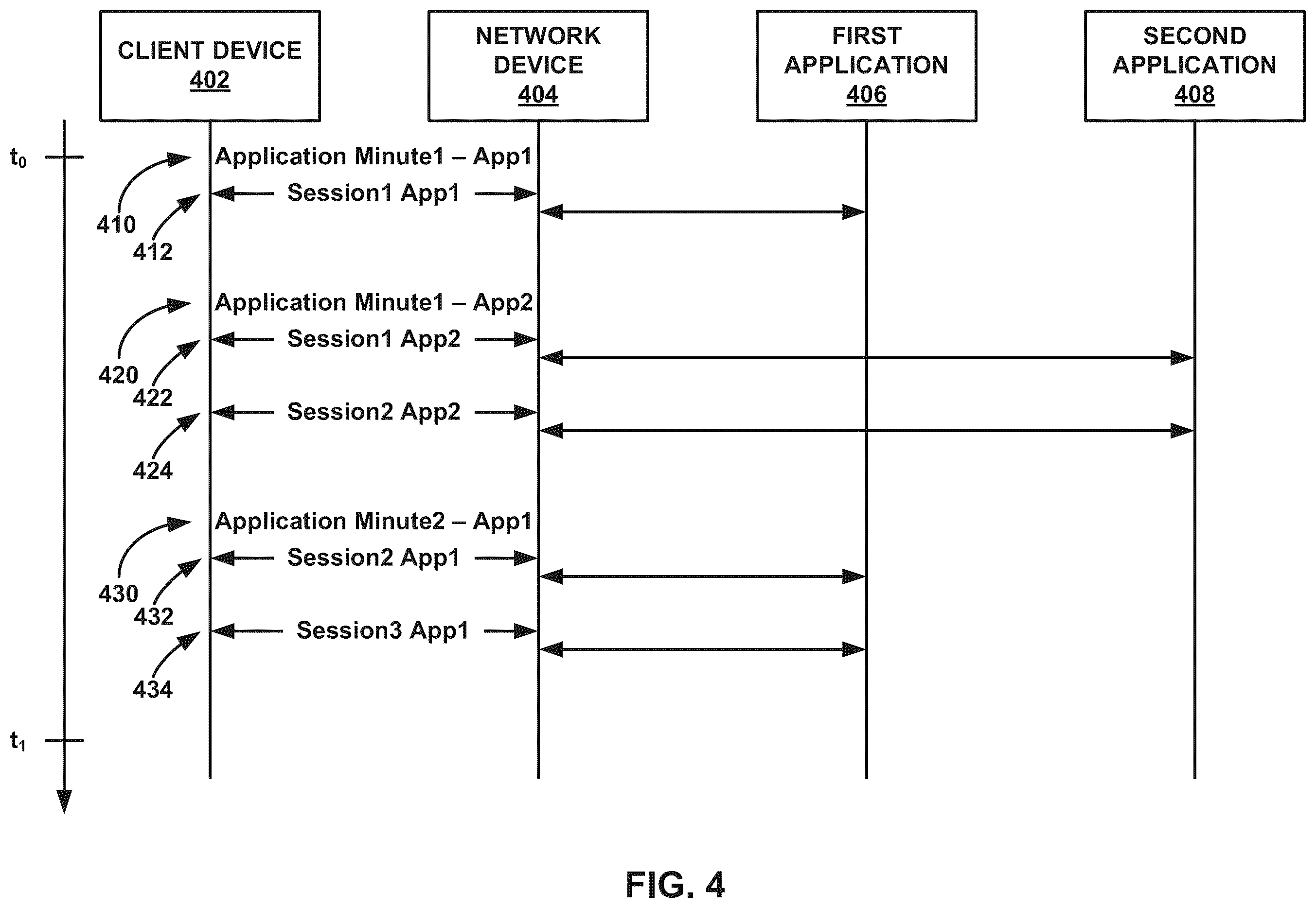Patent US12184522 Figure 7 – Application service level expectation health and performance