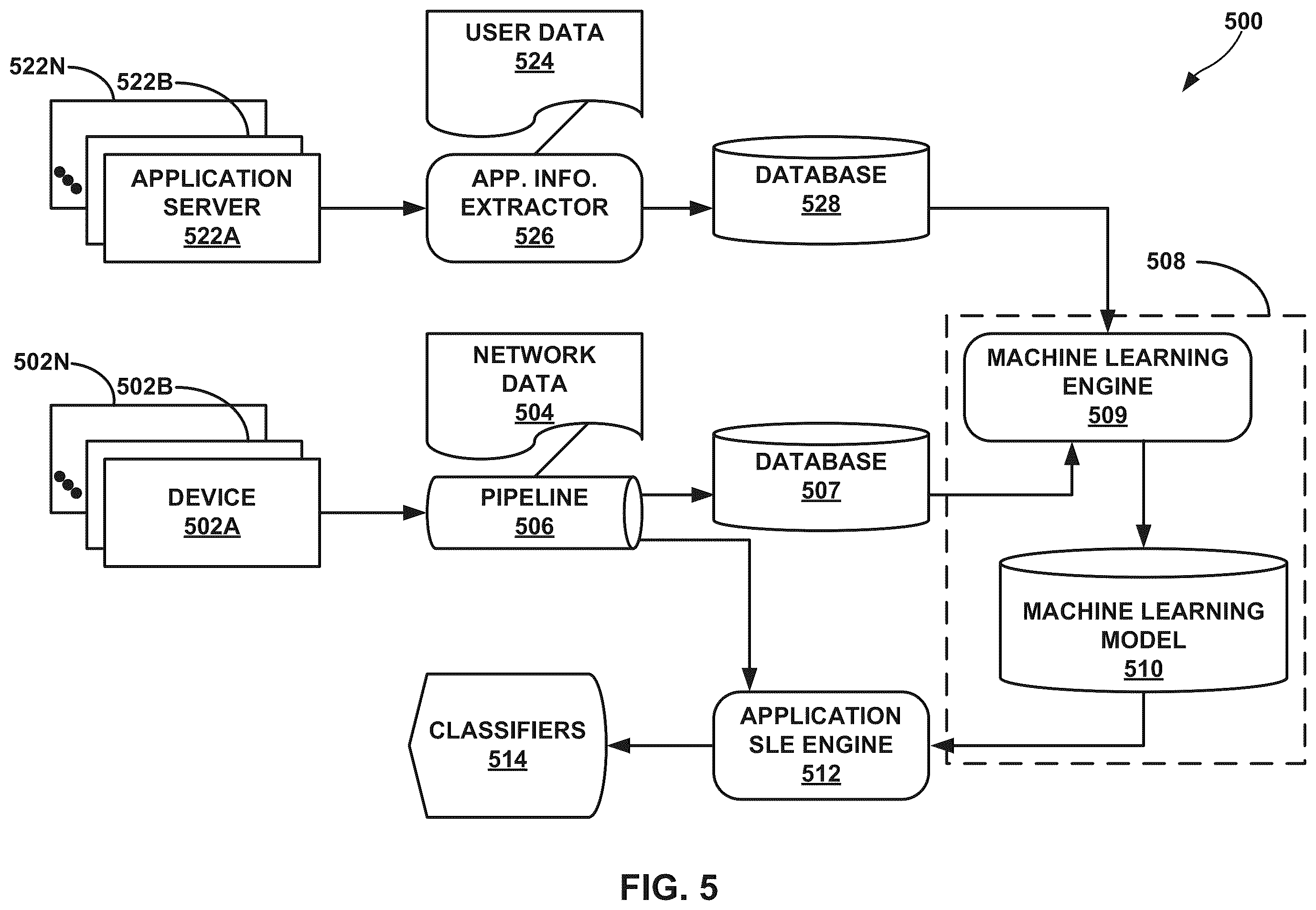 Patent US12184522 Figure 8 – Application service level expectation health and performance