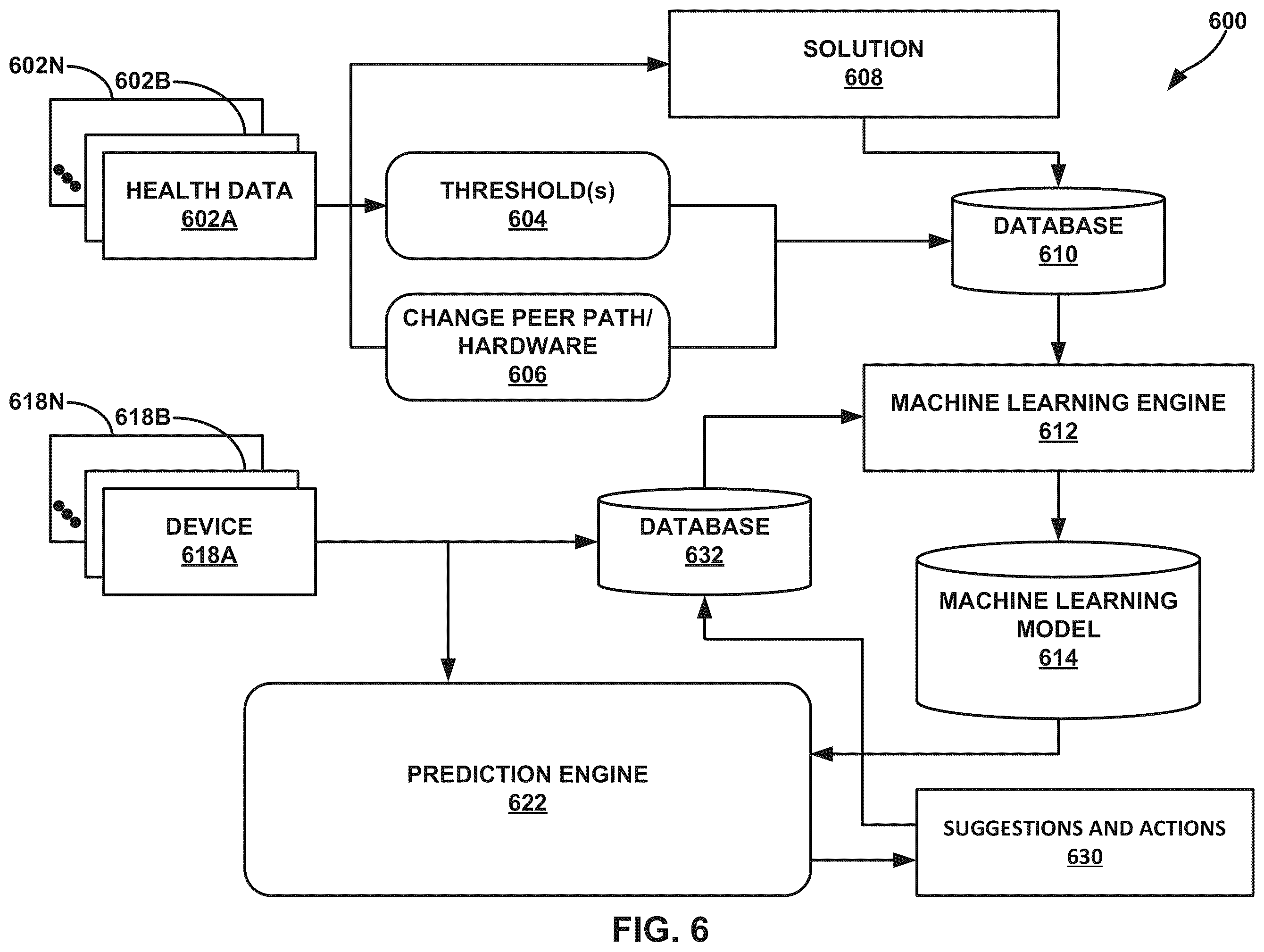 Patent US12184522 Figure 9 – Application service level expectation health and performance