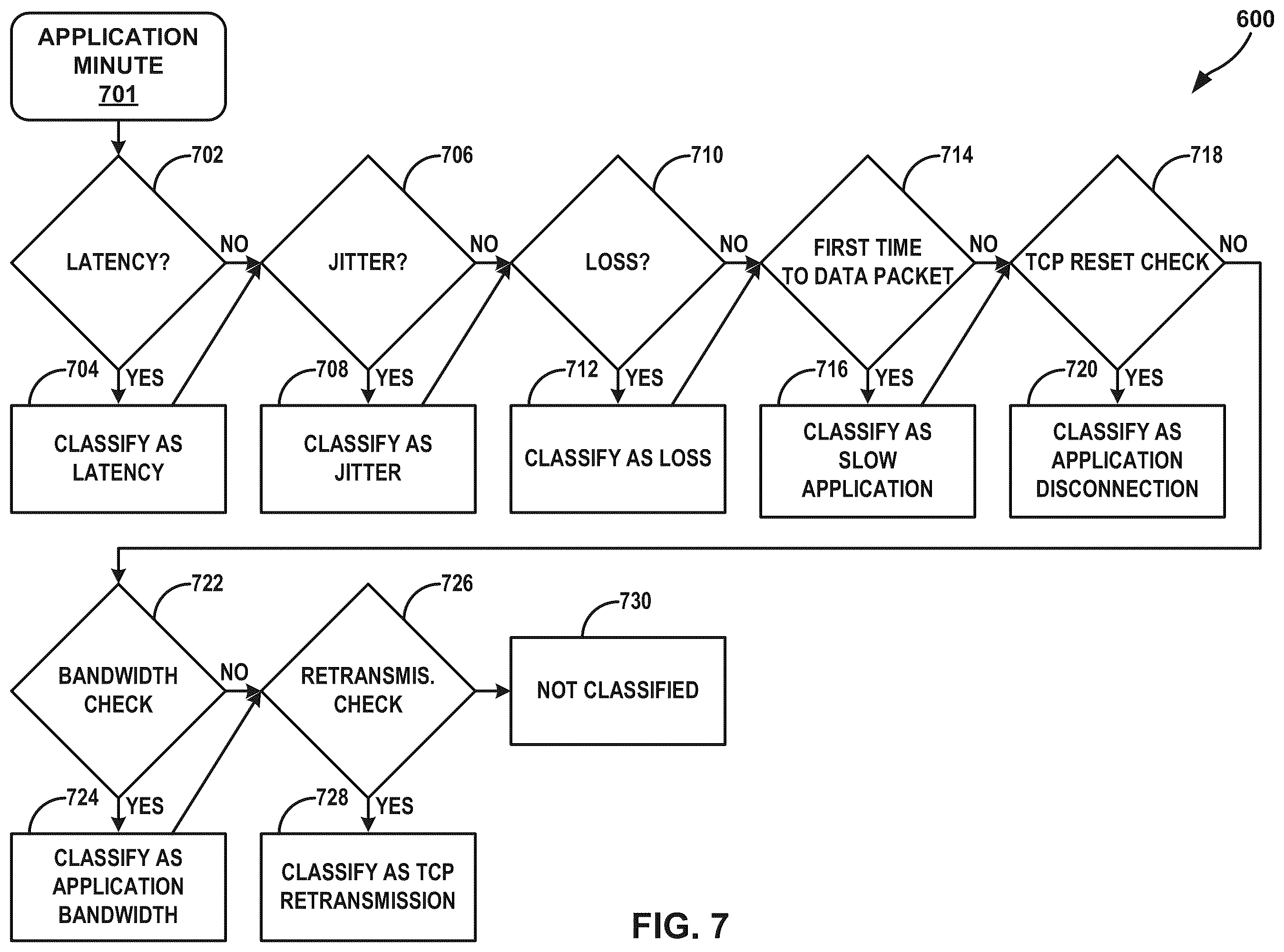 Patent US12184522 Figure 10 – Application service level expectation health and performance