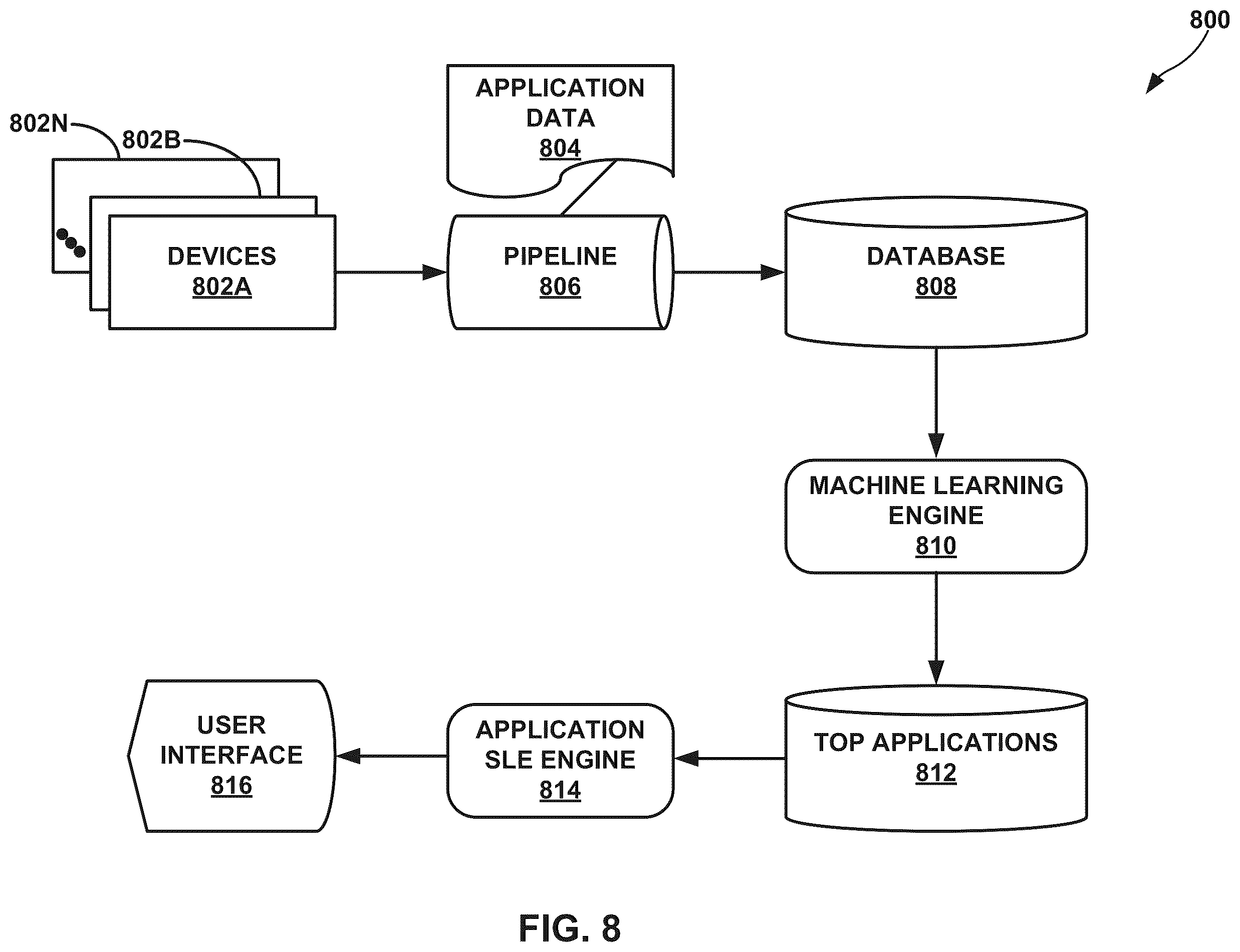 Patent US12184522 Figure 11 – Application service level expectation health and performance