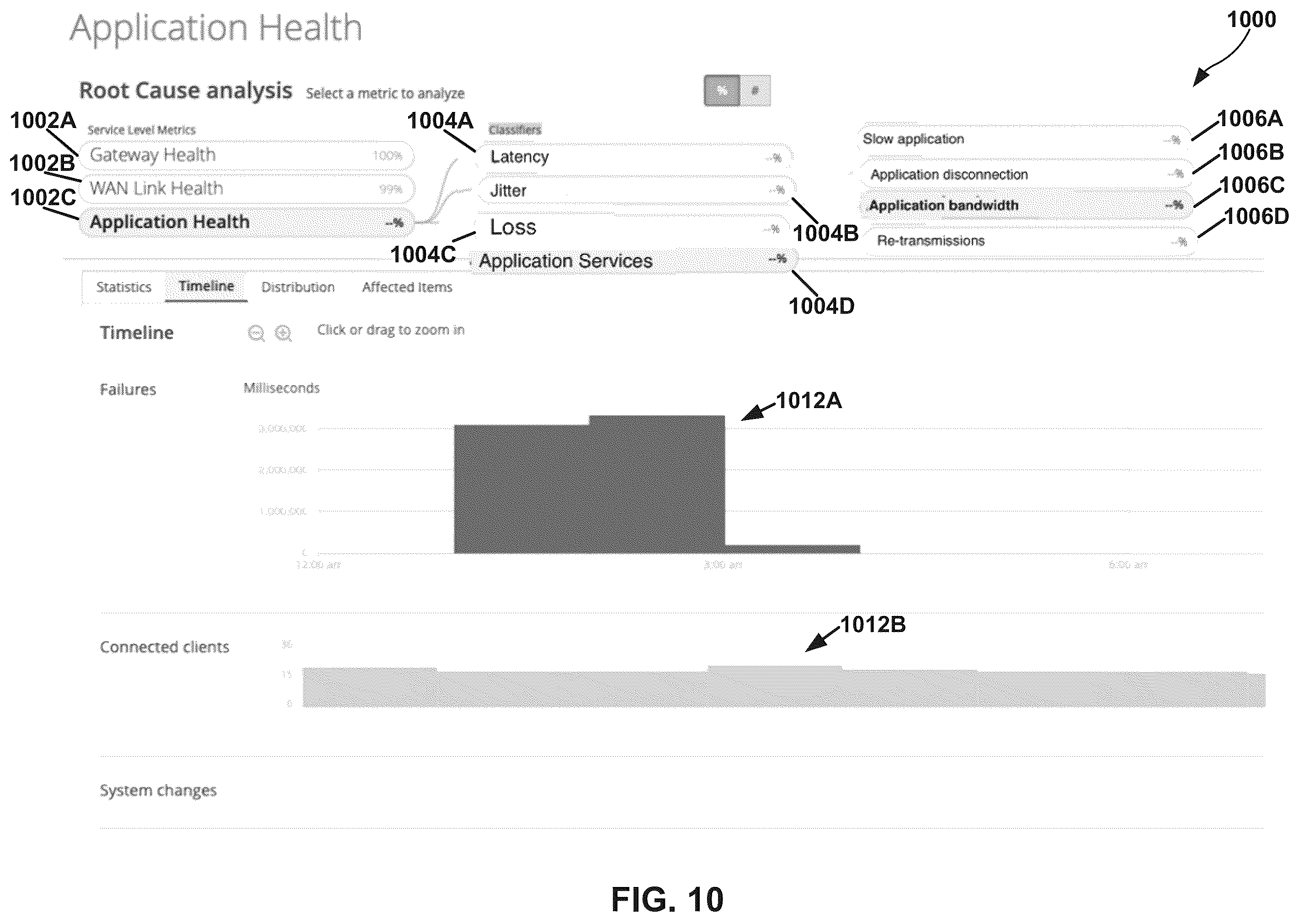 Patent US12184522 Figure 13 – Application service level expectation health and performance