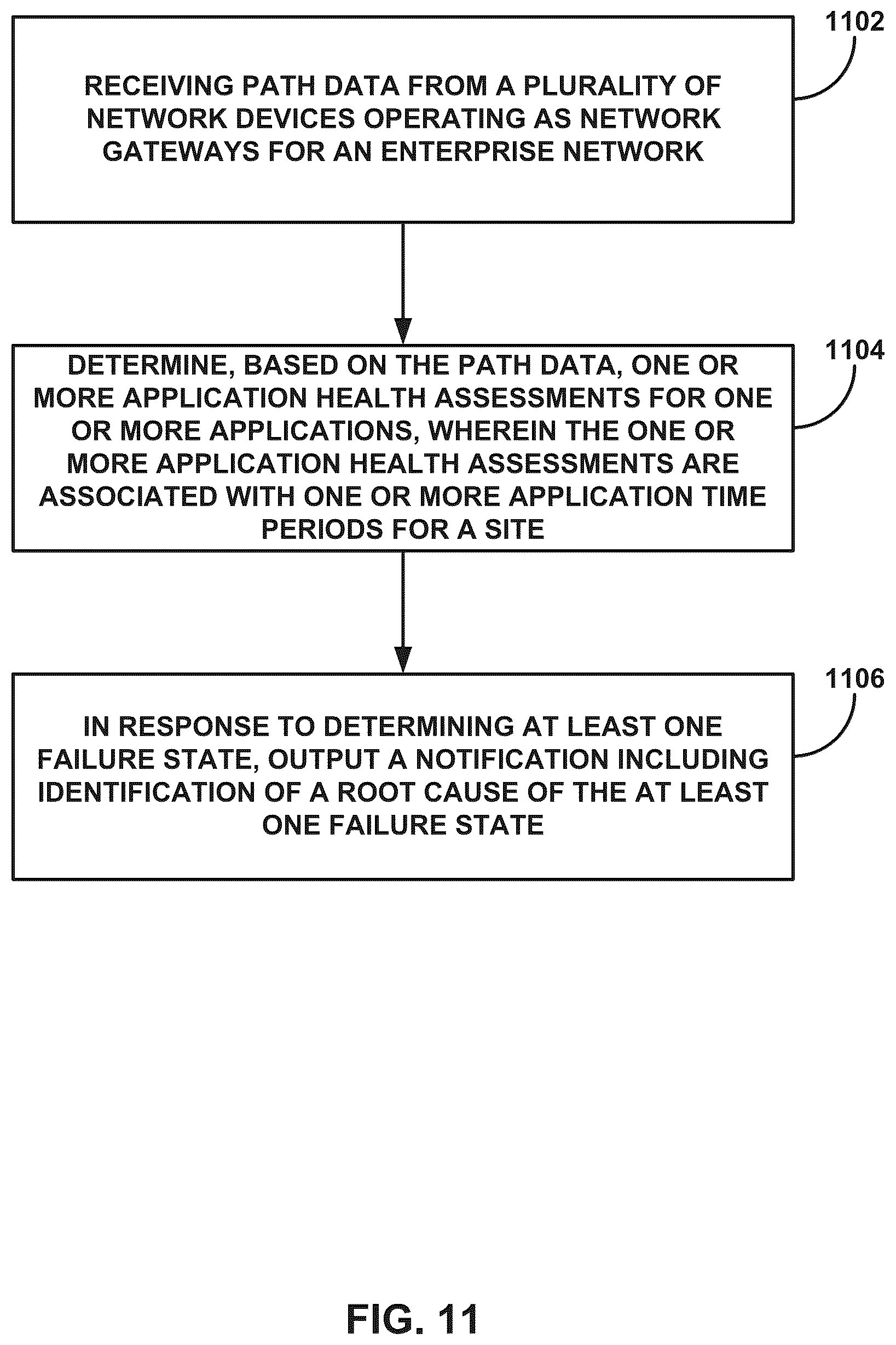 Patent US12184522 Figure 14 – Application service level expectation health and performance