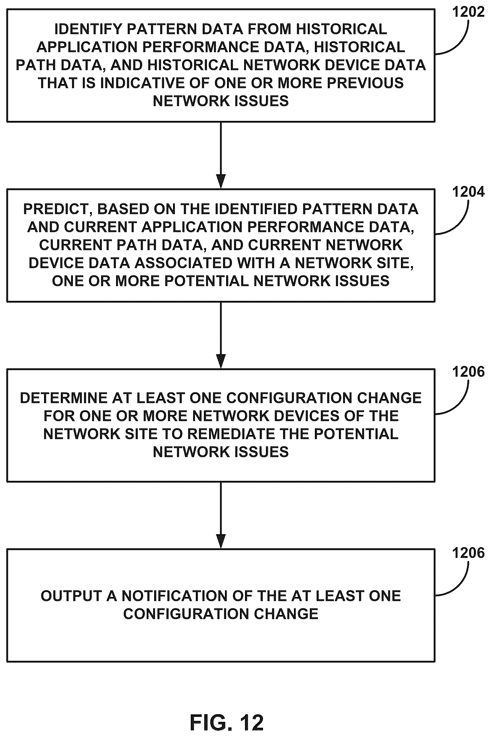 Patent US12184522 Figure 15 – Application service level expectation health and performance