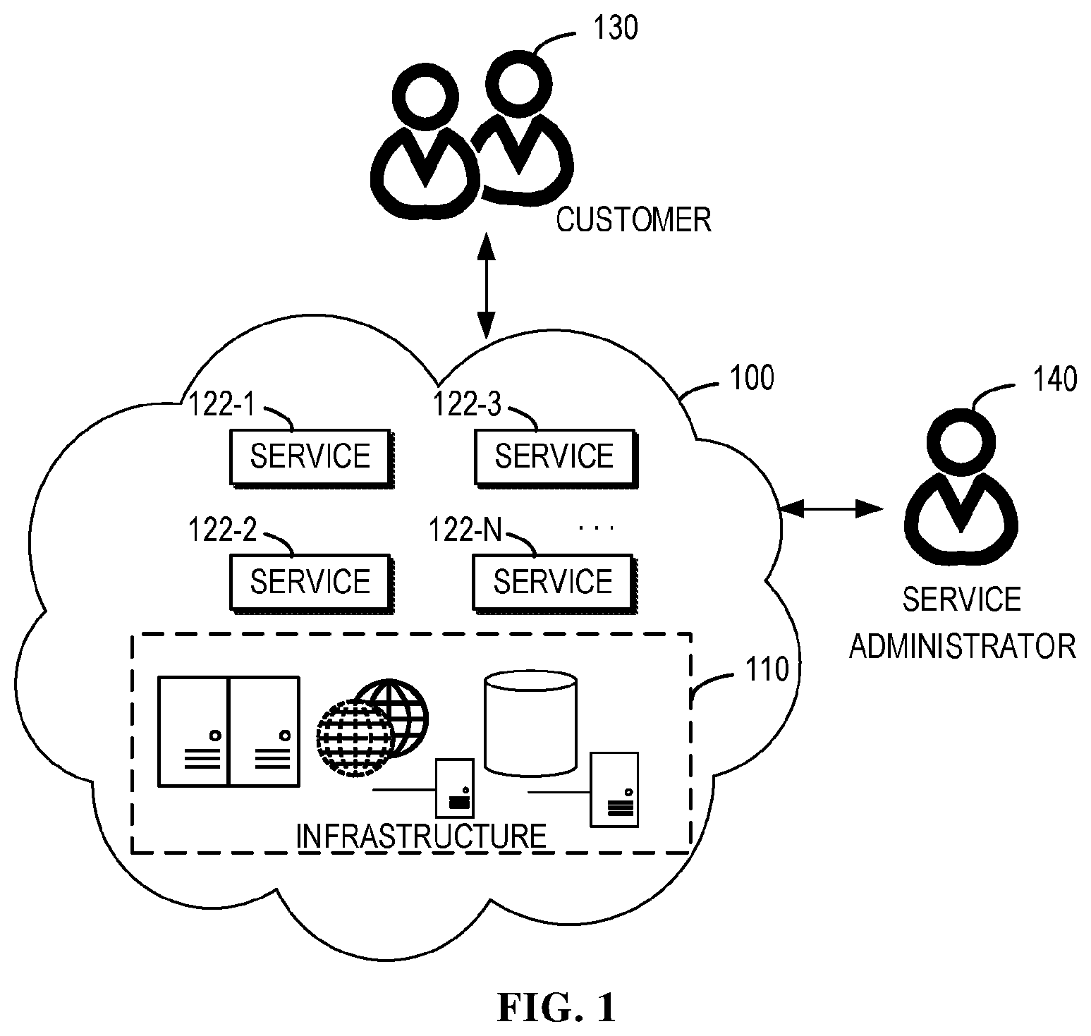 Patent US12184527 Figure 1 – Health index of a service