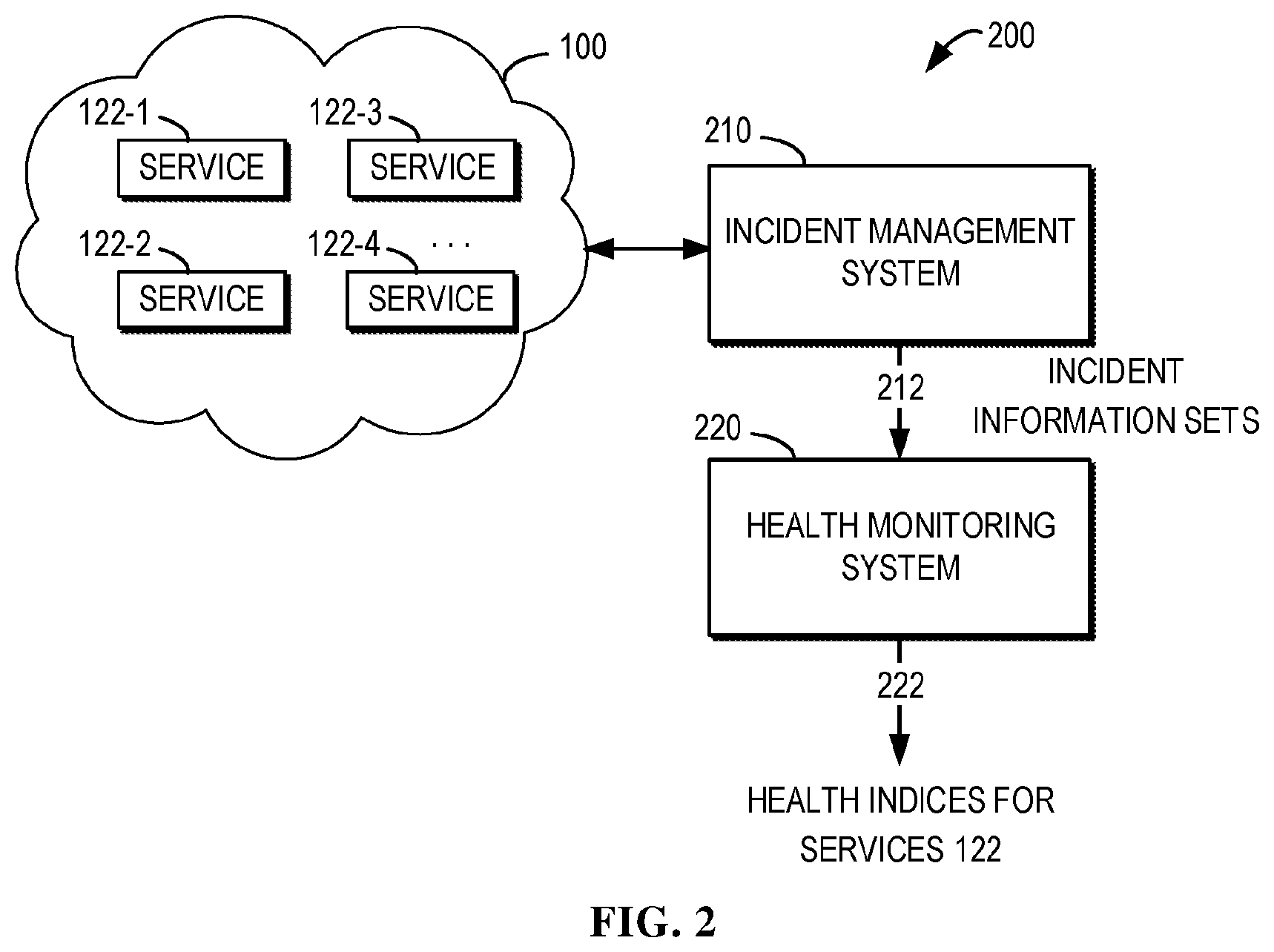 Patent US12184527 Figure 2 – Health index of a service
