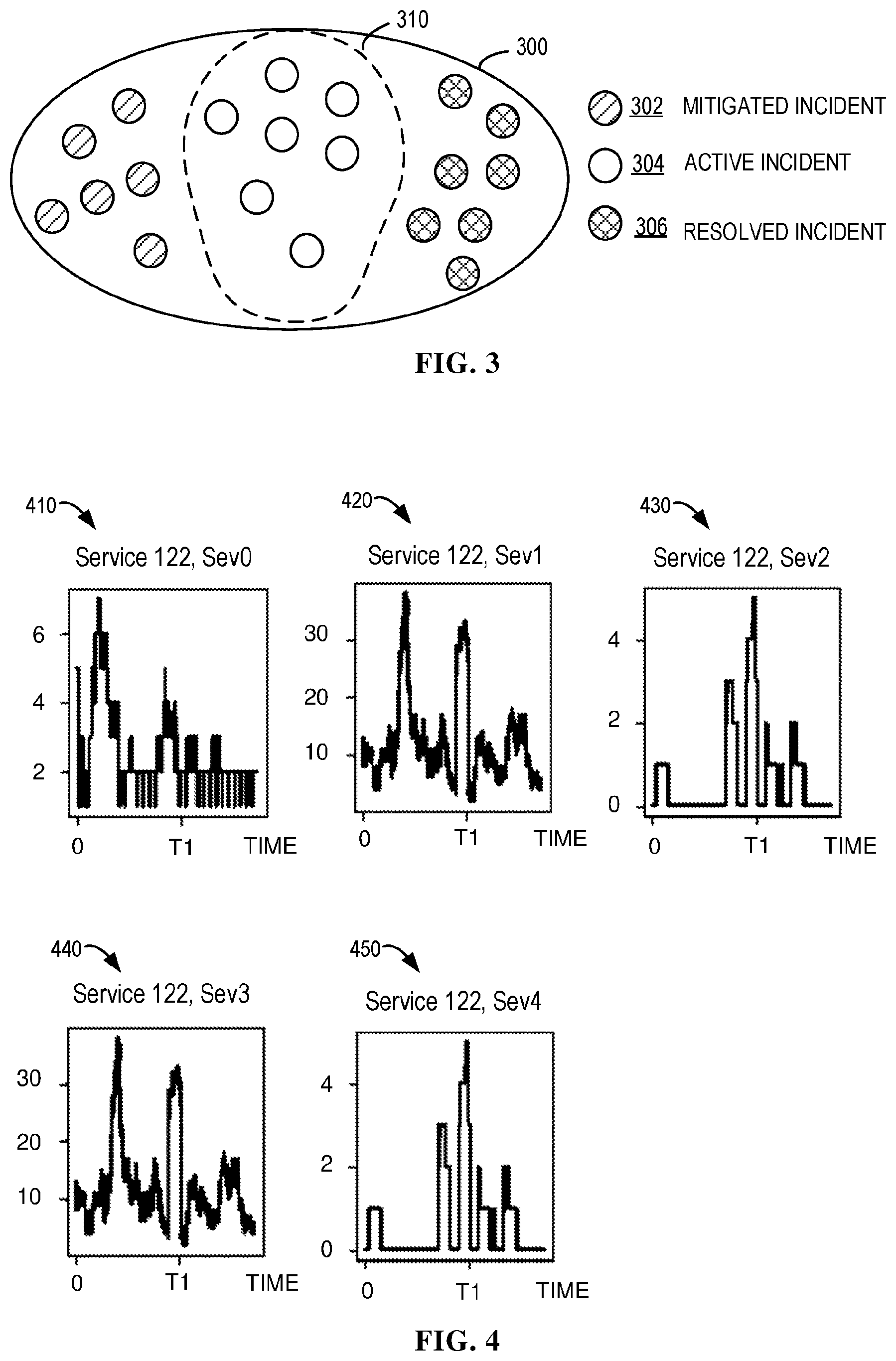 Patent US12184527 Figure 3 – Health index of a service