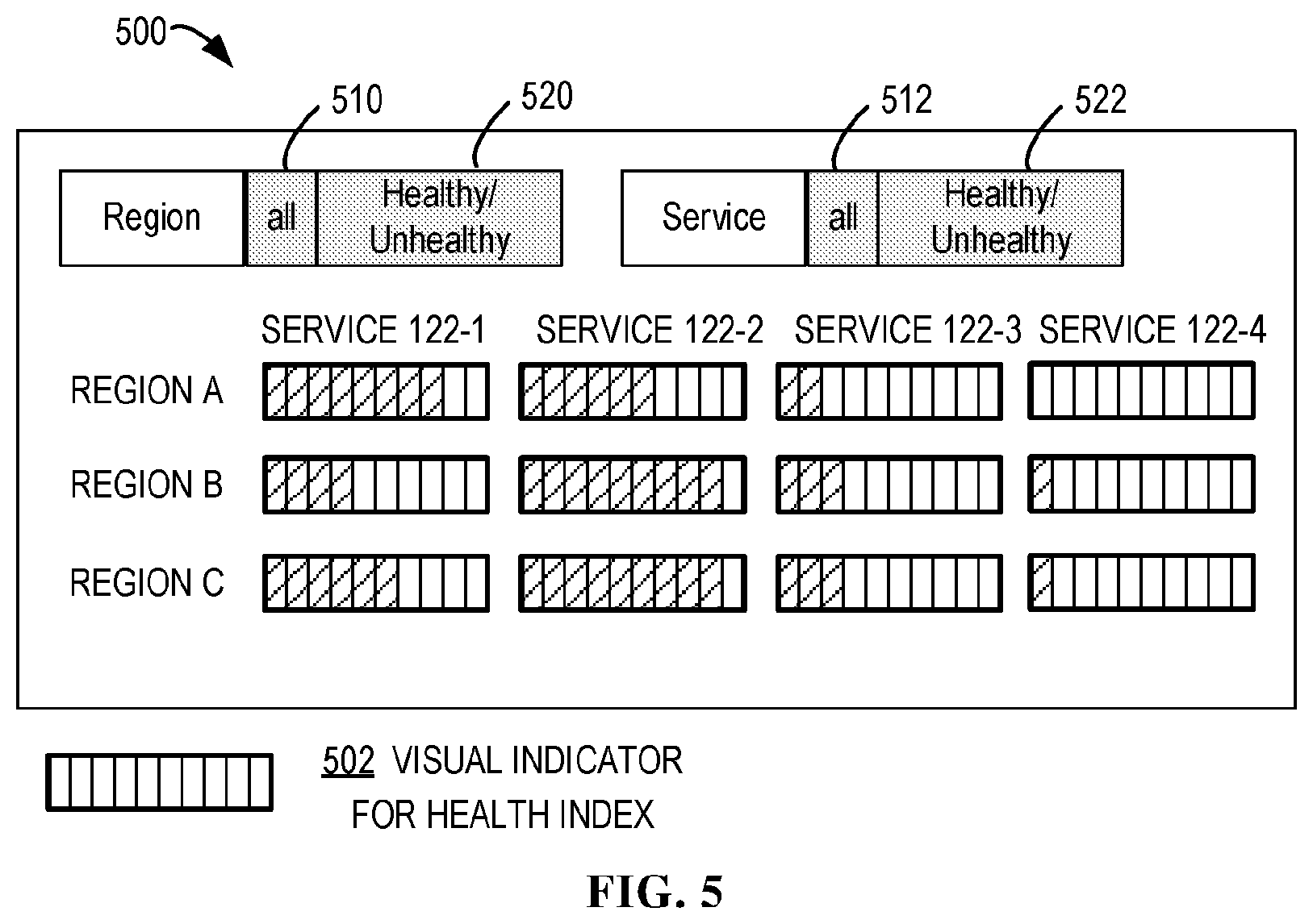 Patent US12184527 Figure 4 – Health index of a service