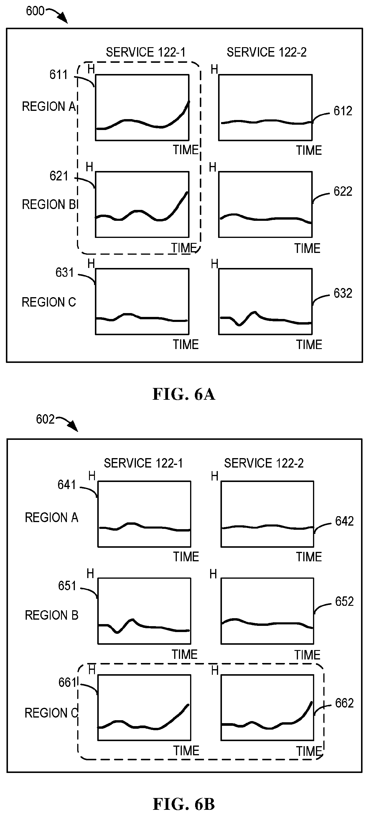 Patent US12184527 Figure 5 – Health index of a service