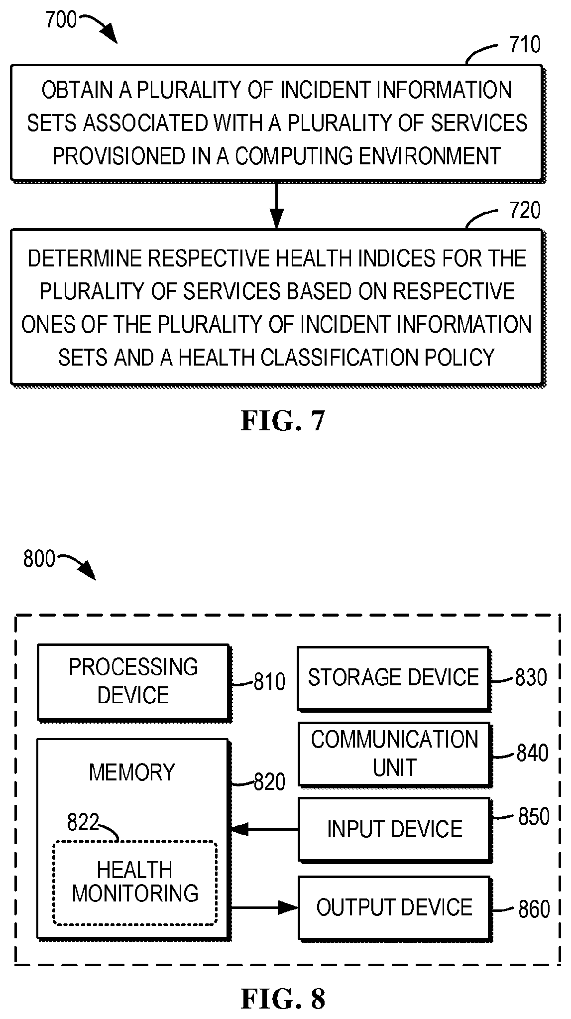 Patent US12184527 Figure 6 – Health index of a service