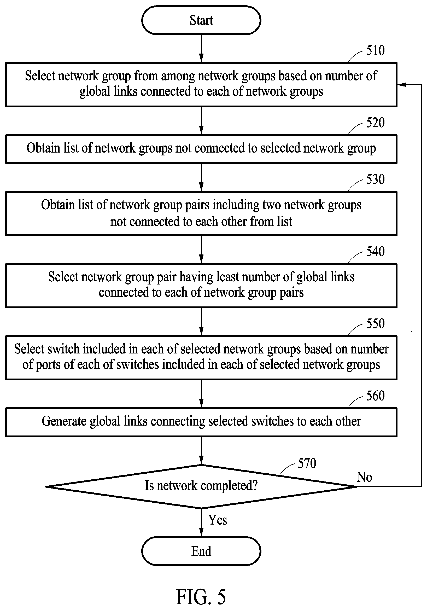 Patent US12184531 Figure 4 – Method and device with network topology formation