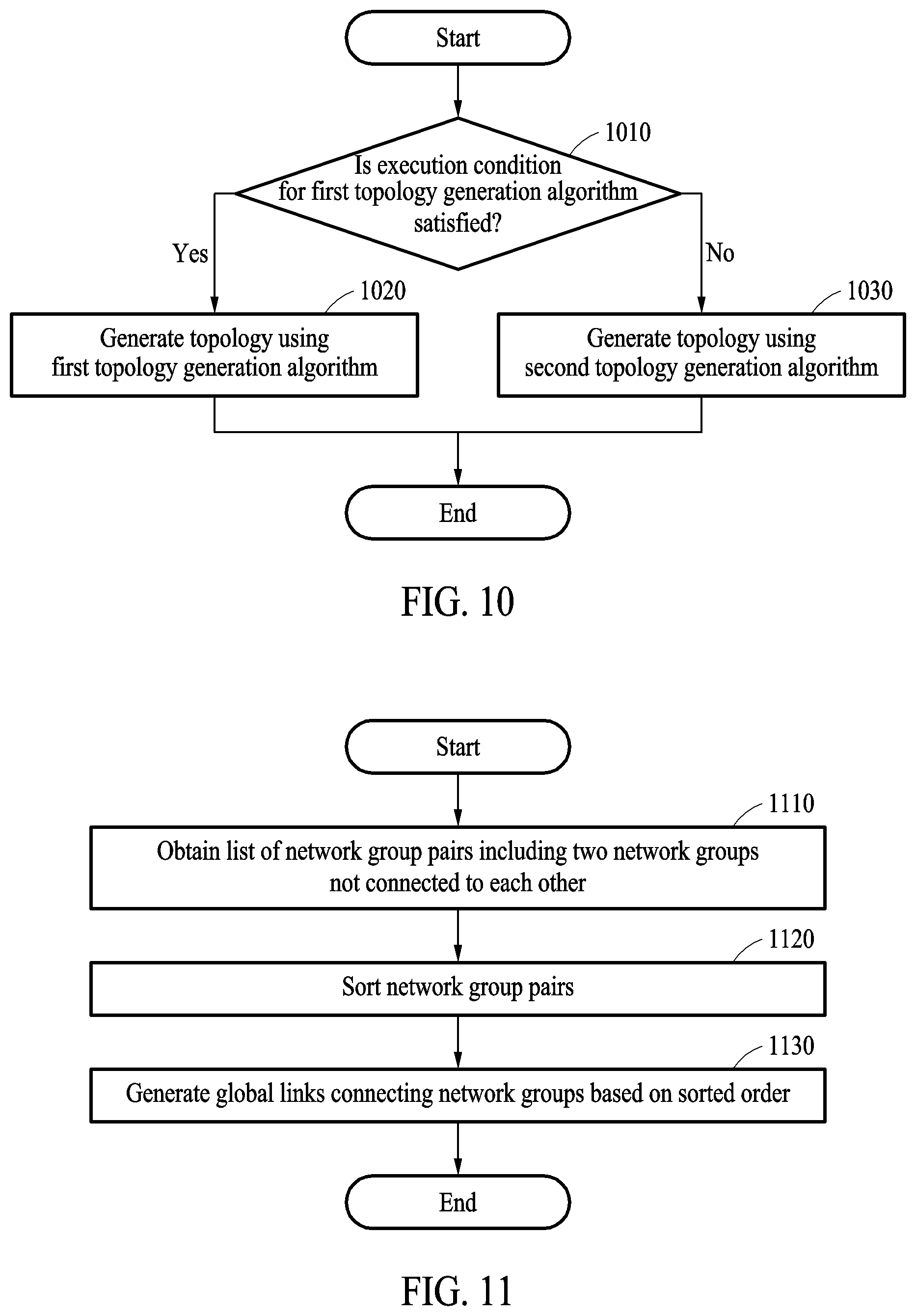 Patent US12184531 Figure 9 – Method and device with network topology formation