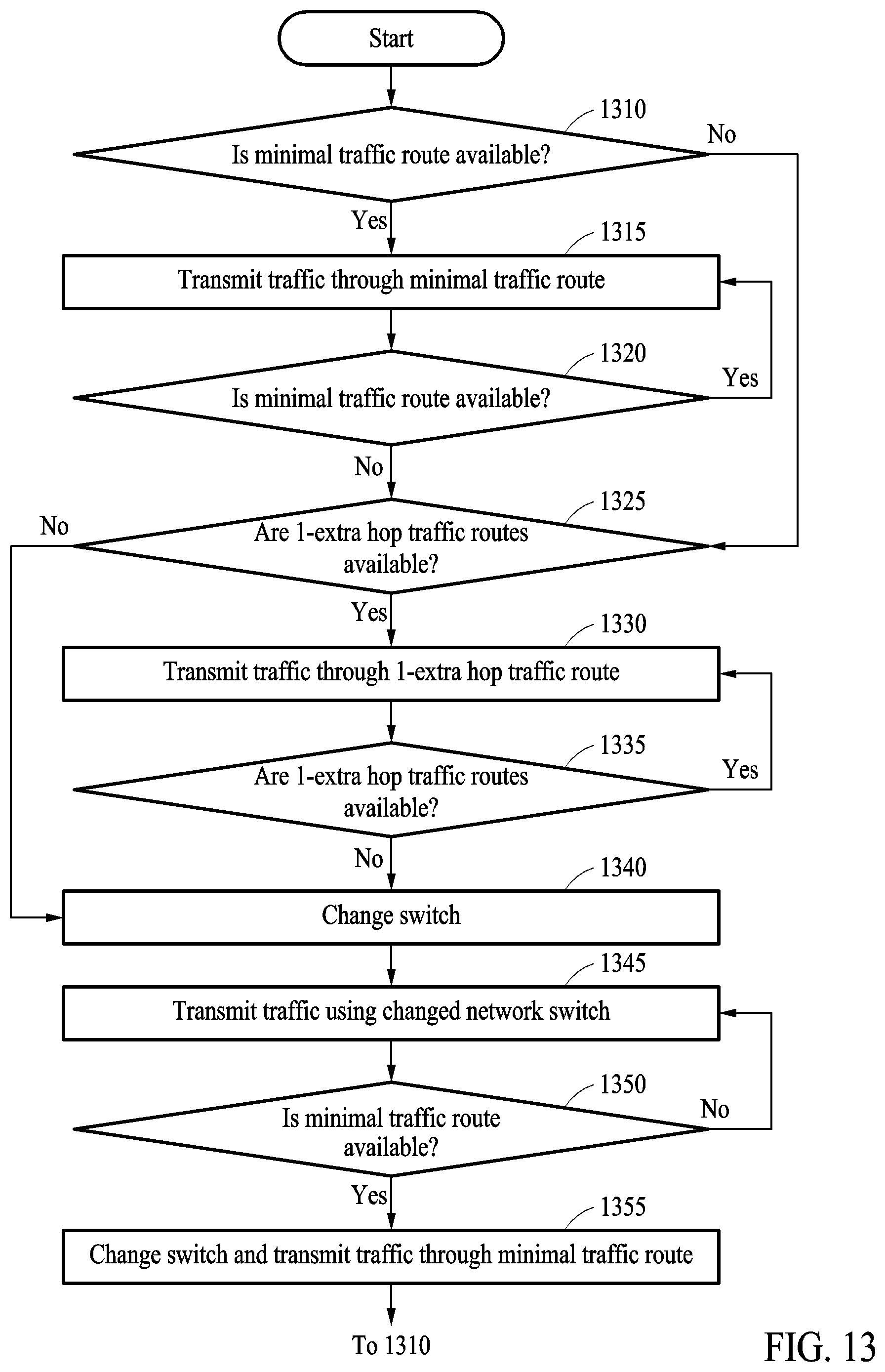 Patent US12184531 Figure 11 – Method and device with network topology formation