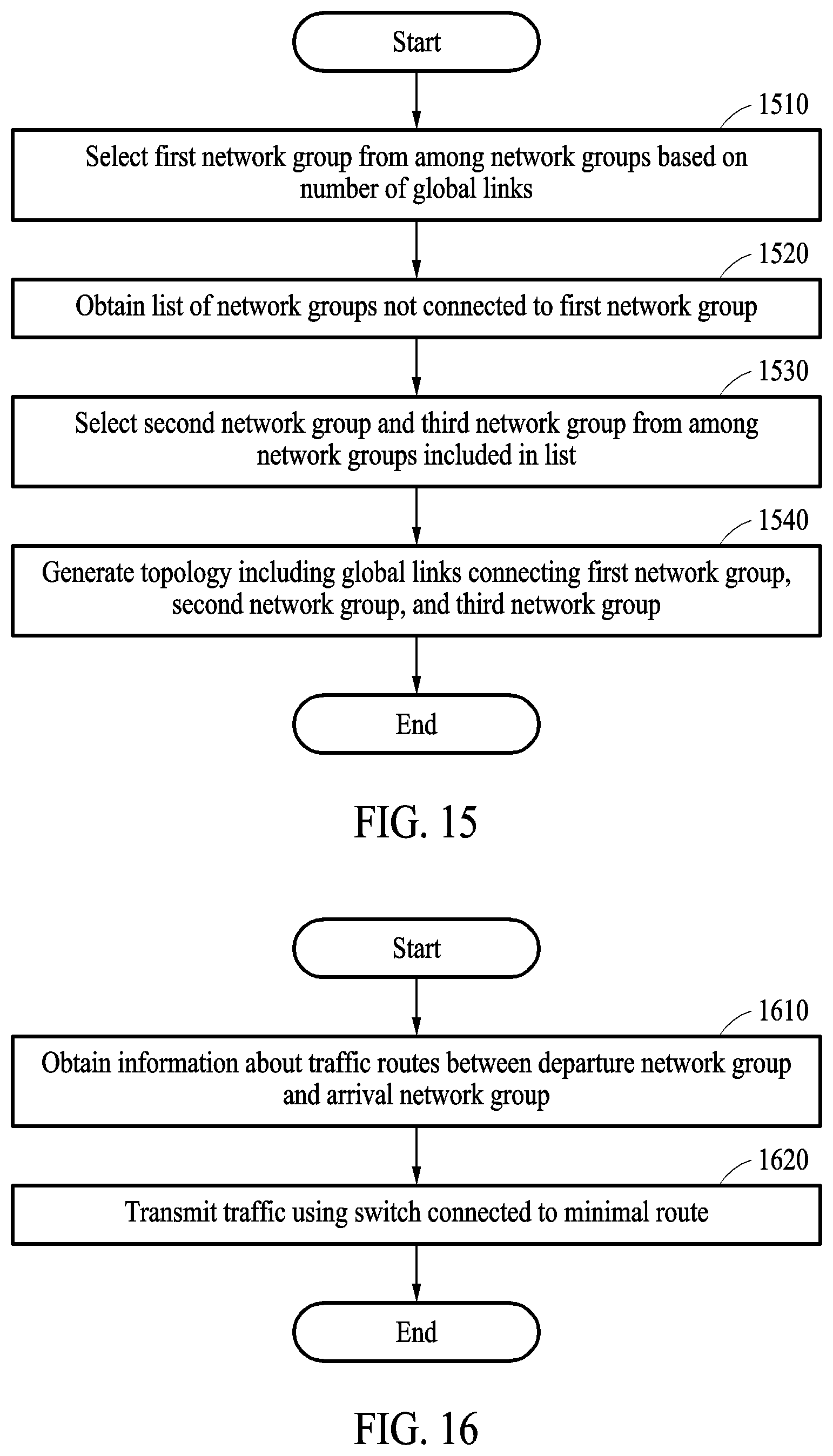 Patent US12184531 Figure 13 – Method and device with network topology formation
