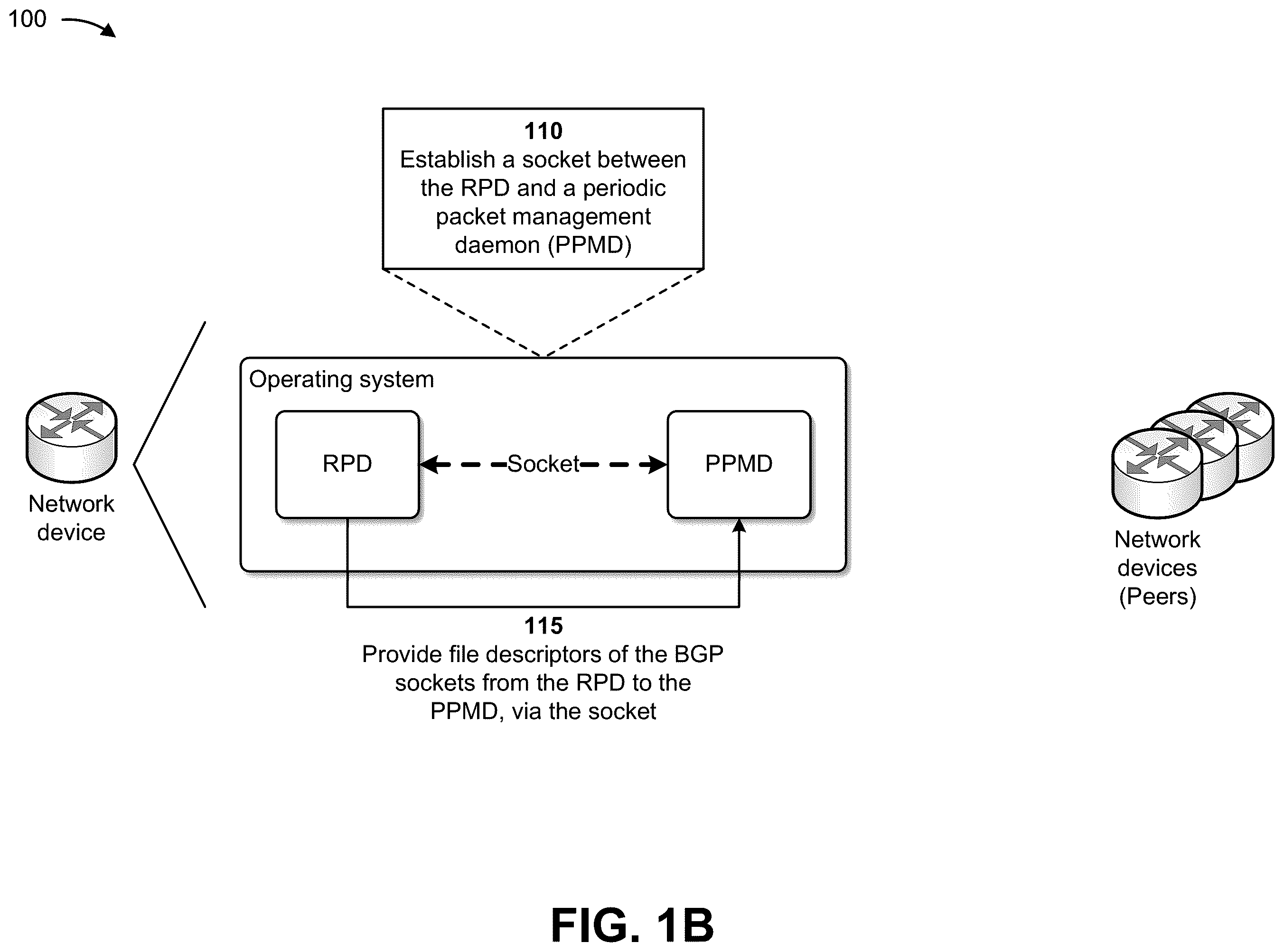 Patent US12184535 Figure 2 – Increasing robustness of connections by offloading keep alive protocol data units