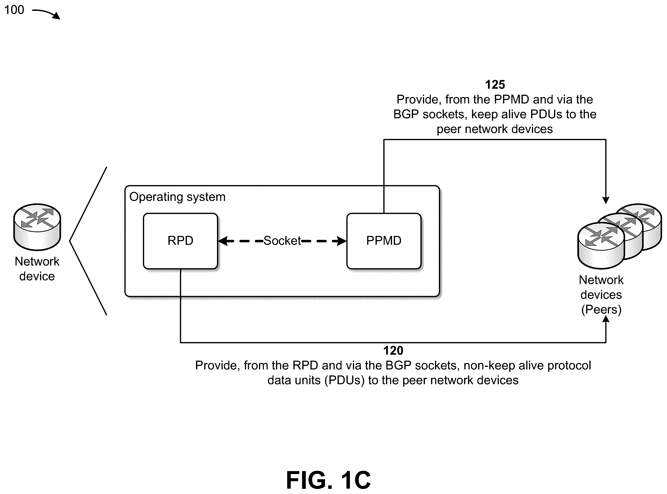 Patent US12184535 Figure 3 – Increasing robustness of connections by offloading keep alive protocol data units