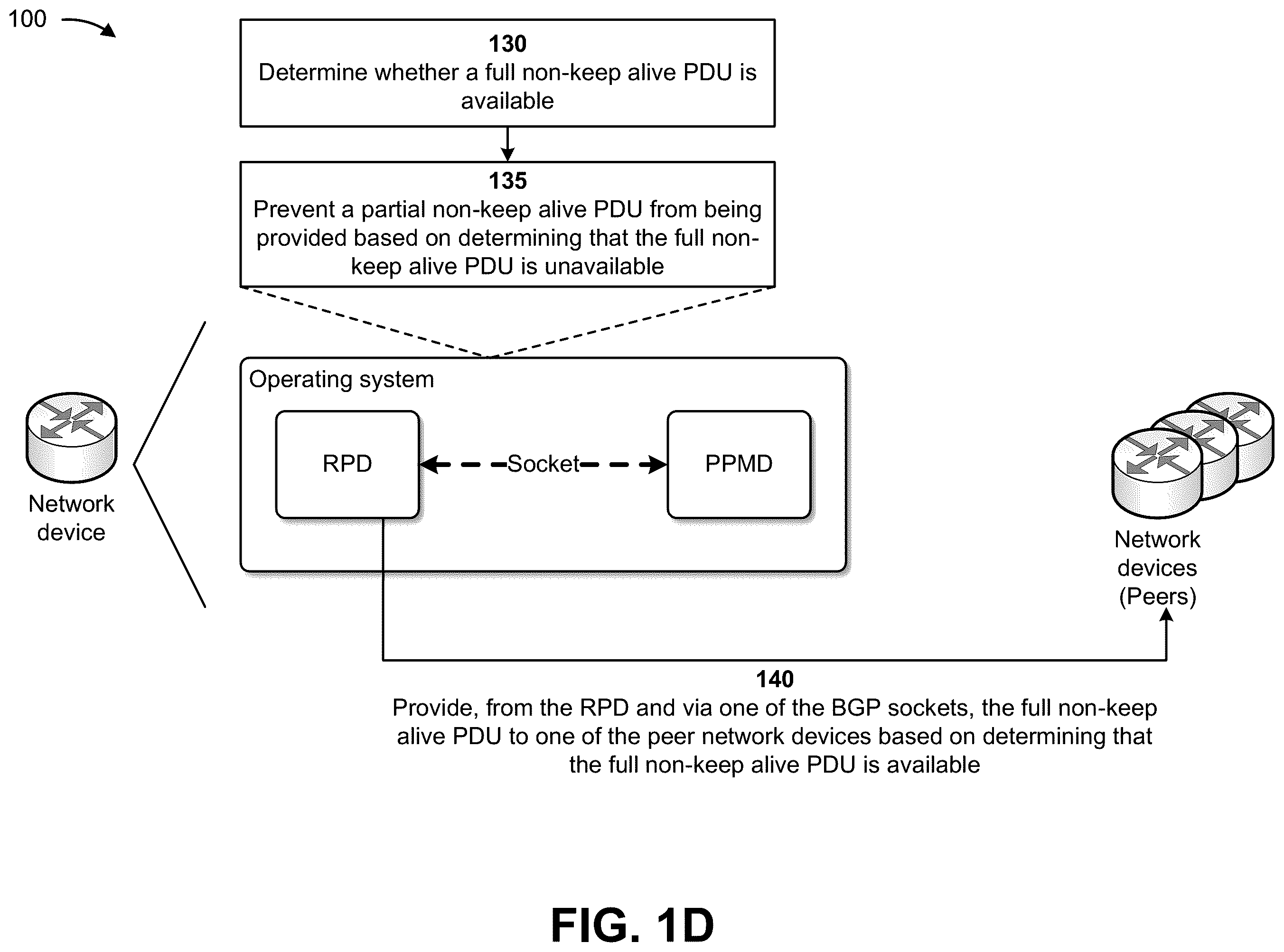 Patent US12184535 Figure 4 – Increasing robustness of connections by offloading keep alive protocol data units