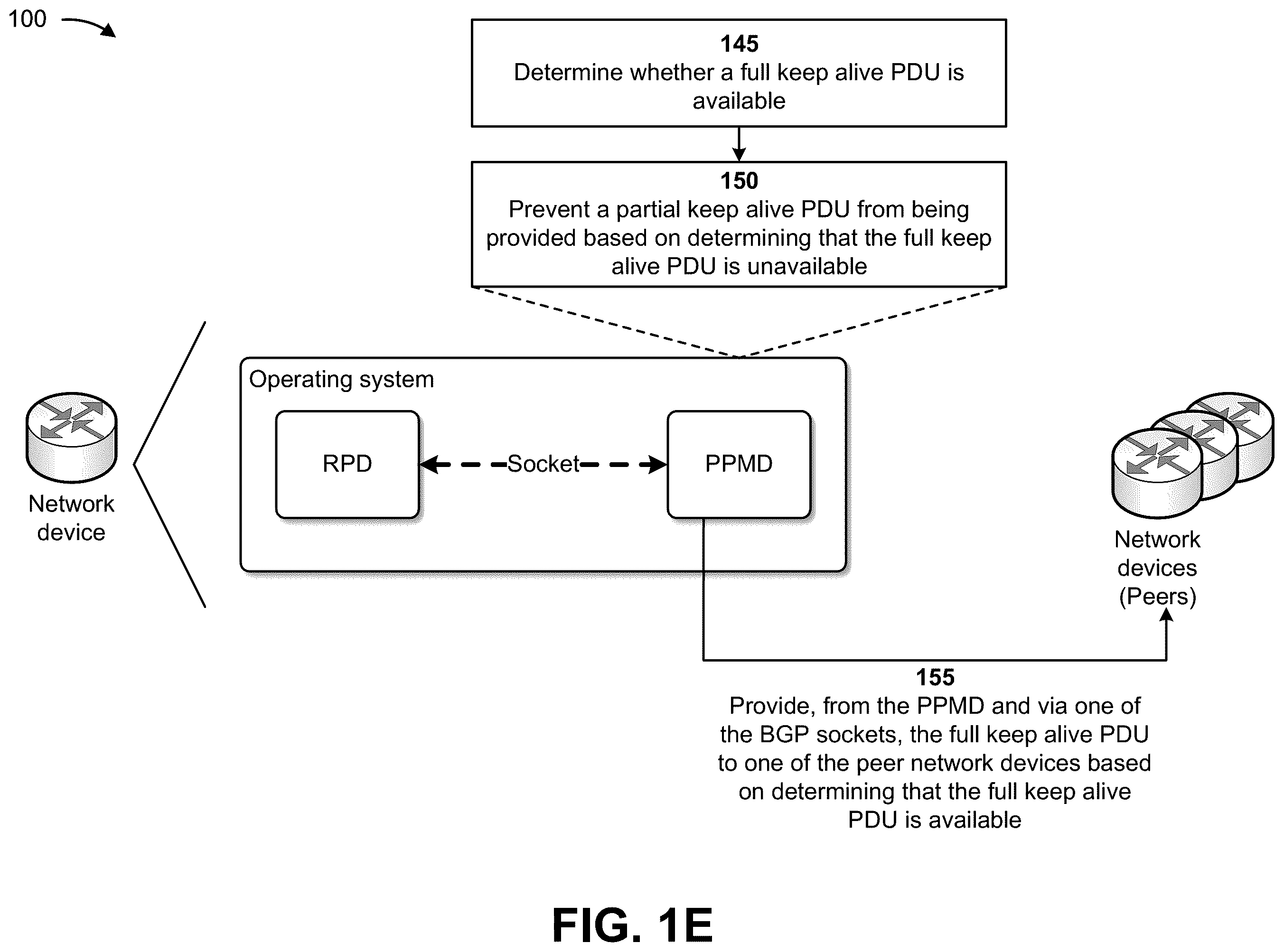 Patent US12184535 Figure 5 – Increasing robustness of connections by offloading keep alive protocol data units