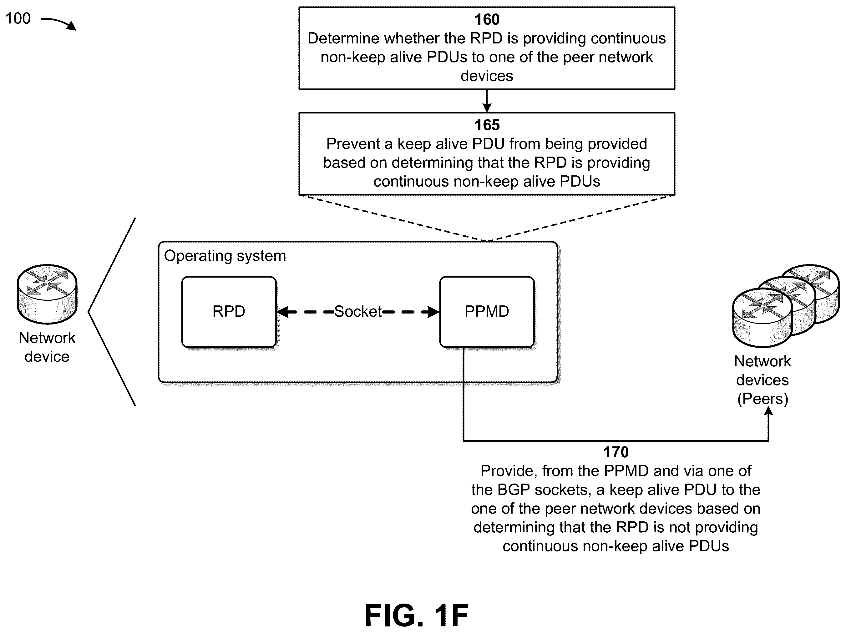 Patent US12184535 Figure 6 – Increasing robustness of connections by offloading keep alive protocol data units