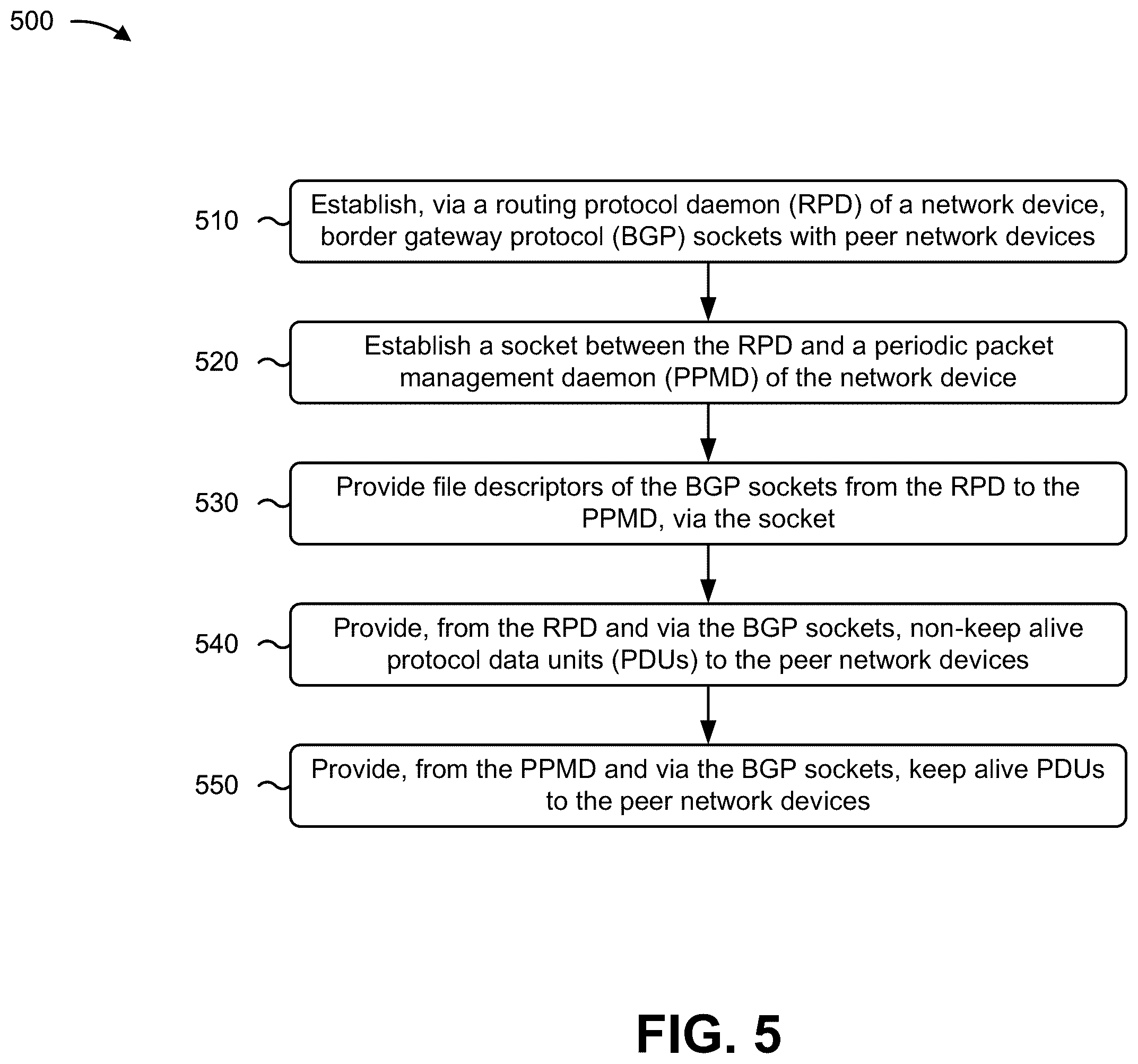 Patent US12184535 Figure 10 – Increasing robustness of connections by offloading keep alive protocol data units
