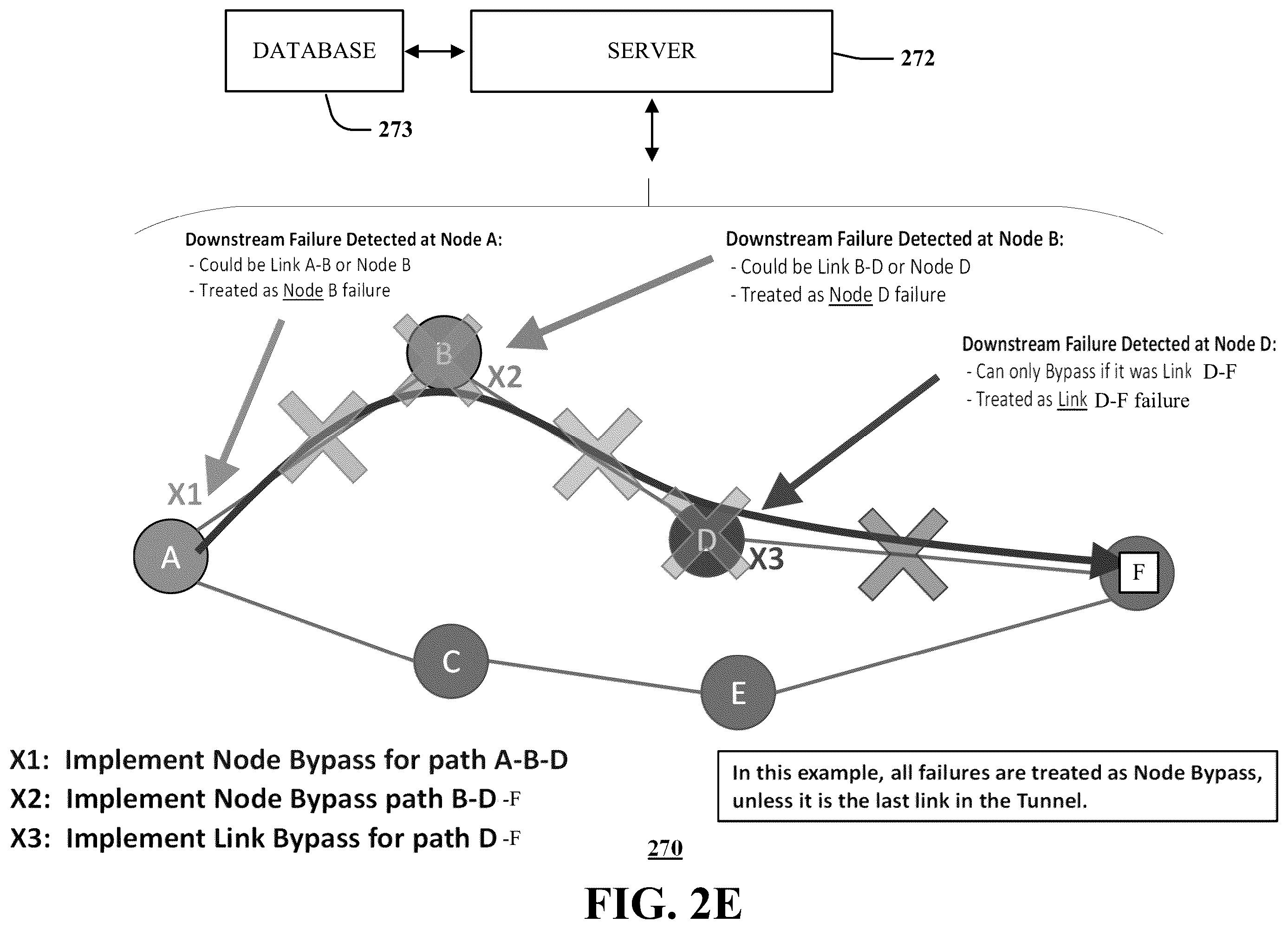 Patent US12184538 Figure 6 – Centralized method for computing bypass/FRR (fast re-route) tunnels