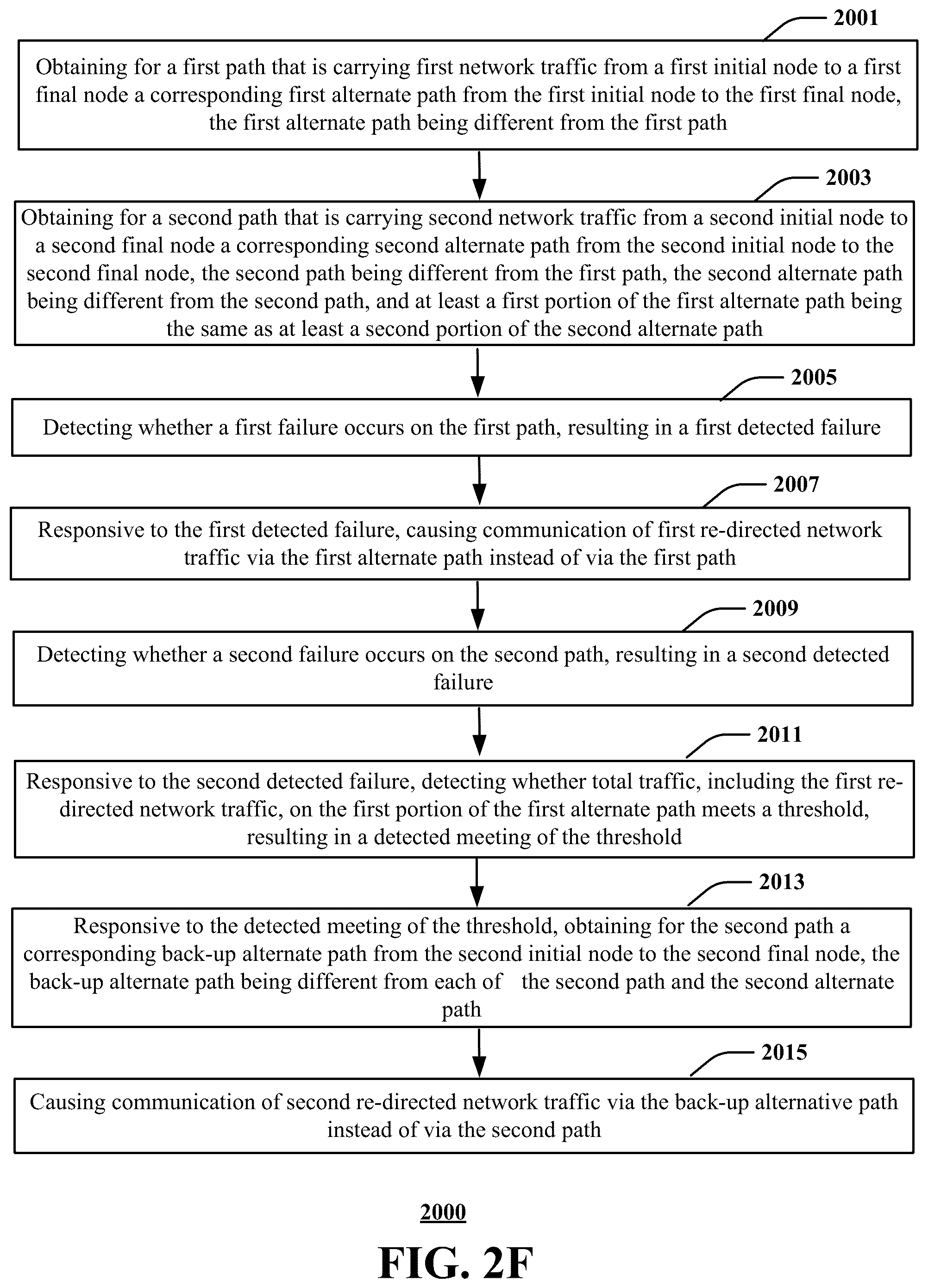 Patent US12184538 Figure 7 – Centralized method for computing bypass/FRR (fast re-route) tunnels