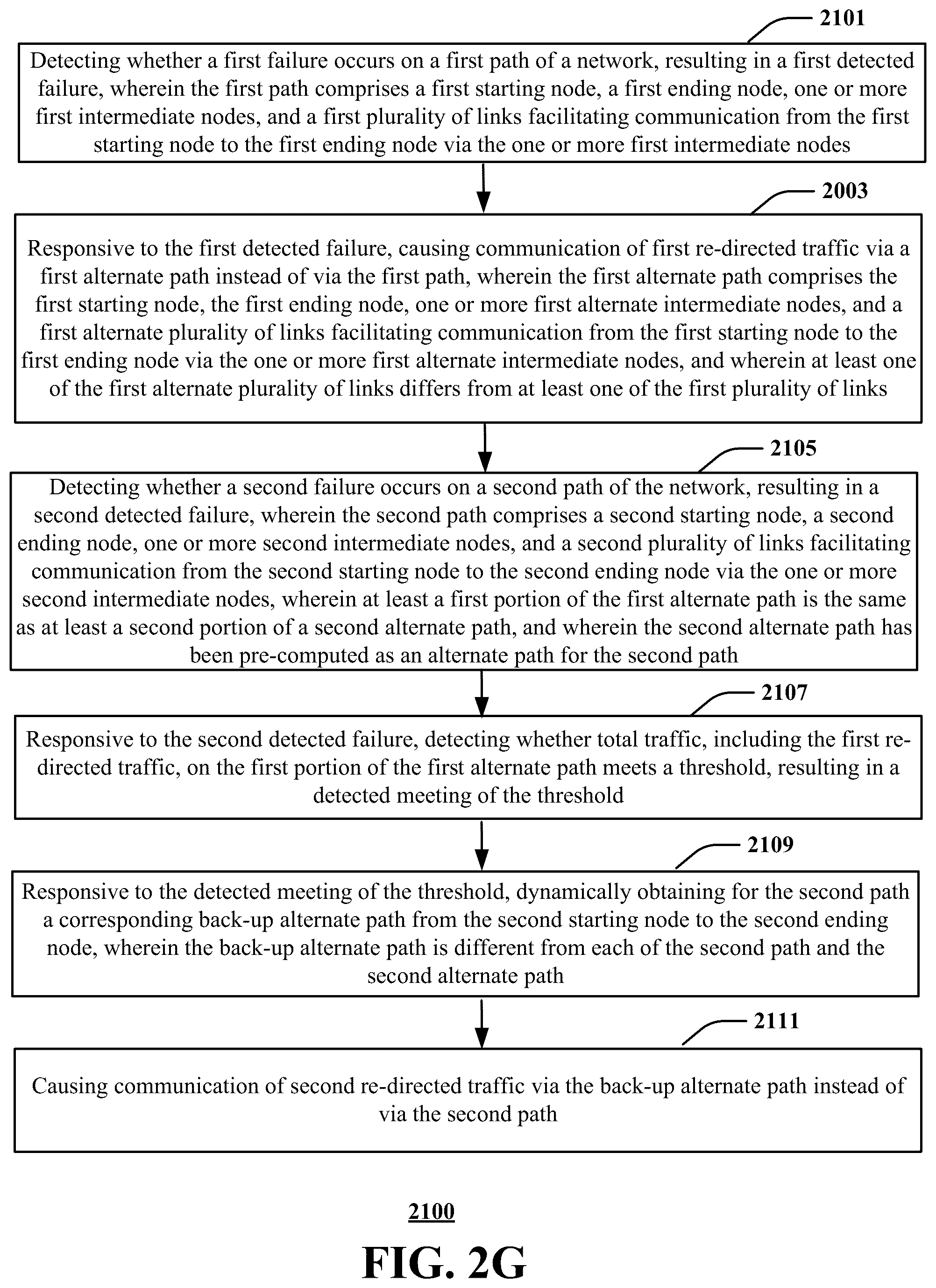Patent US12184538 Figure 8 – Centralized method for computing bypass/FRR (fast re-route) tunnels
