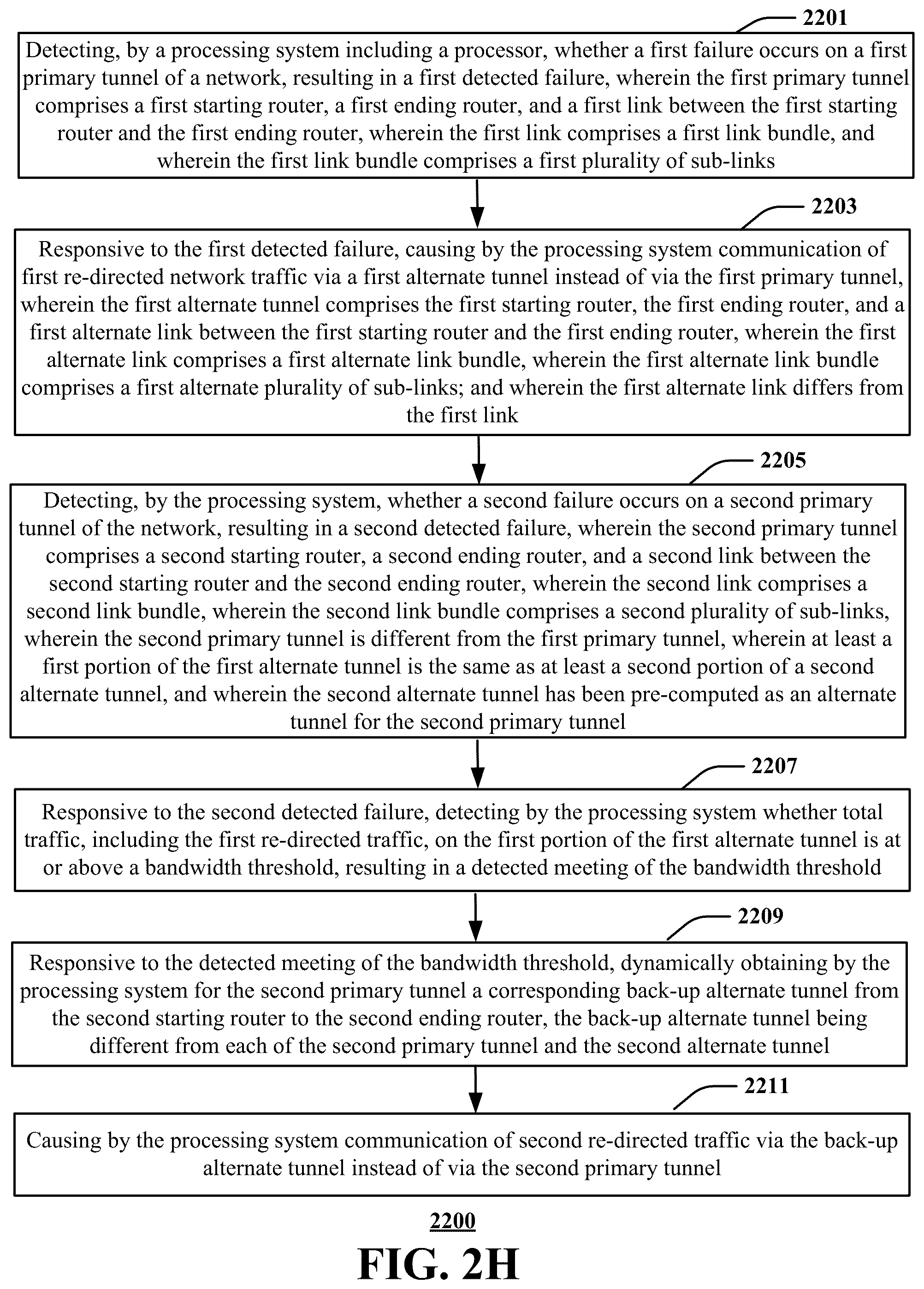 Patent US12184538 Figure 9 – Centralized method for computing bypass/FRR (fast re-route) tunnels
