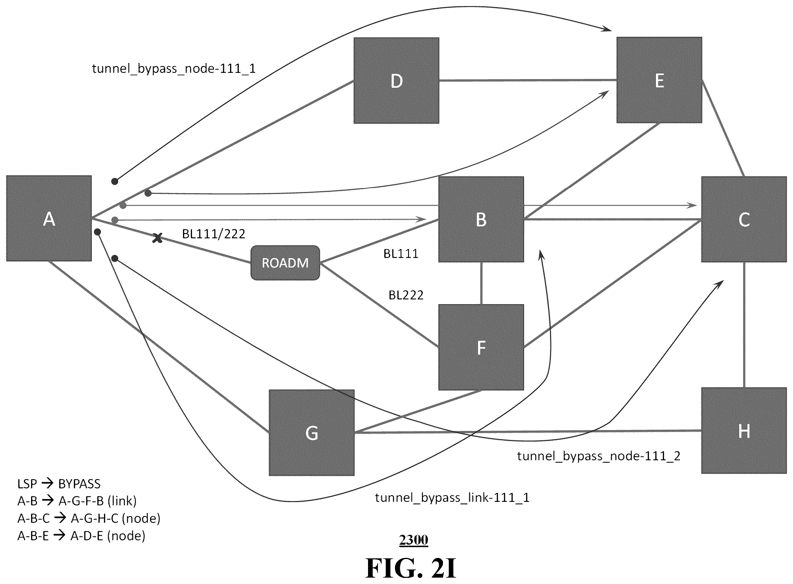 Patent US12184538 Figure 10 – Centralized method for computing bypass/FRR (fast re-route) tunnels