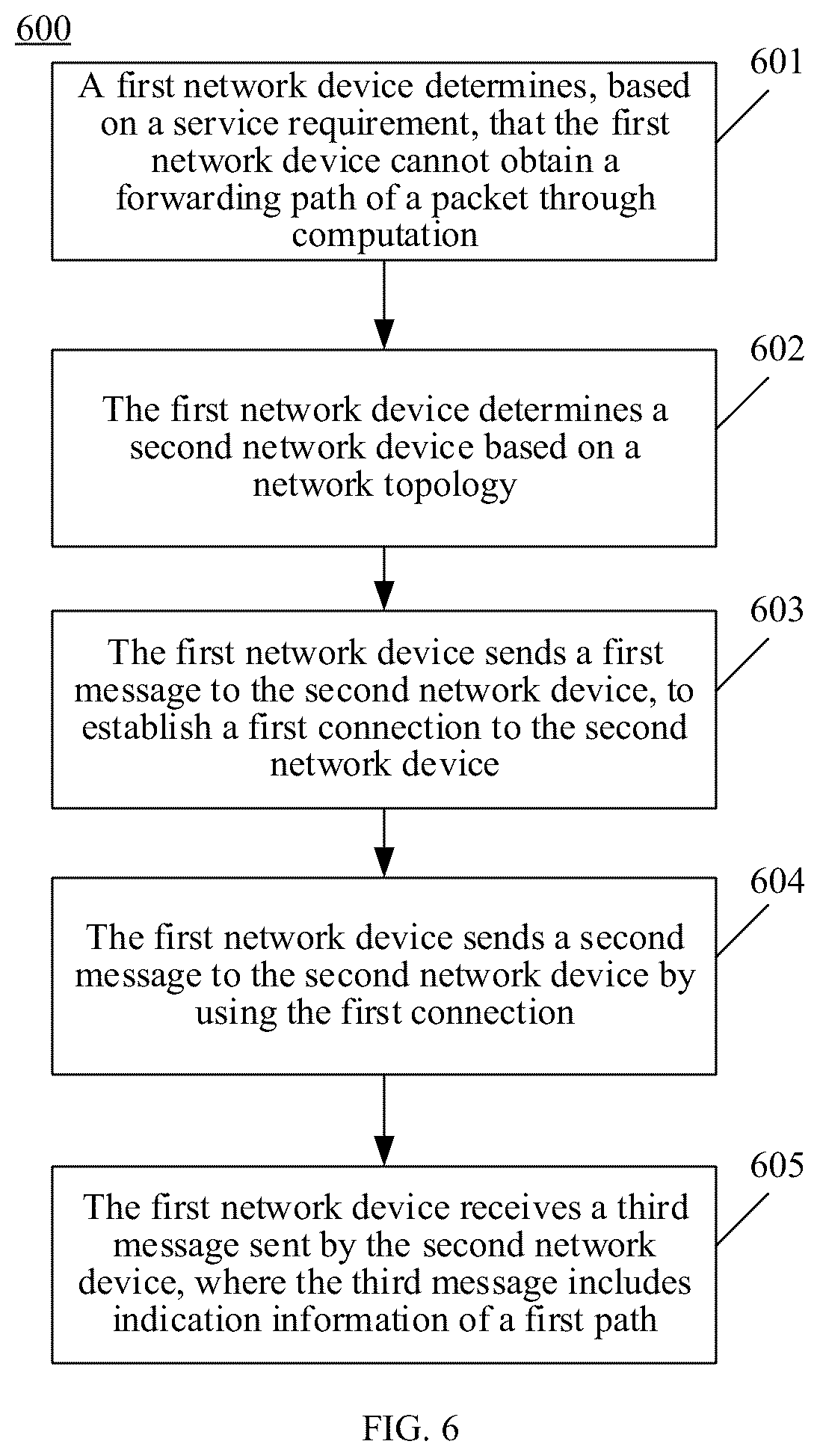Patent US12184541 Figure 5 – Service processing method and network device