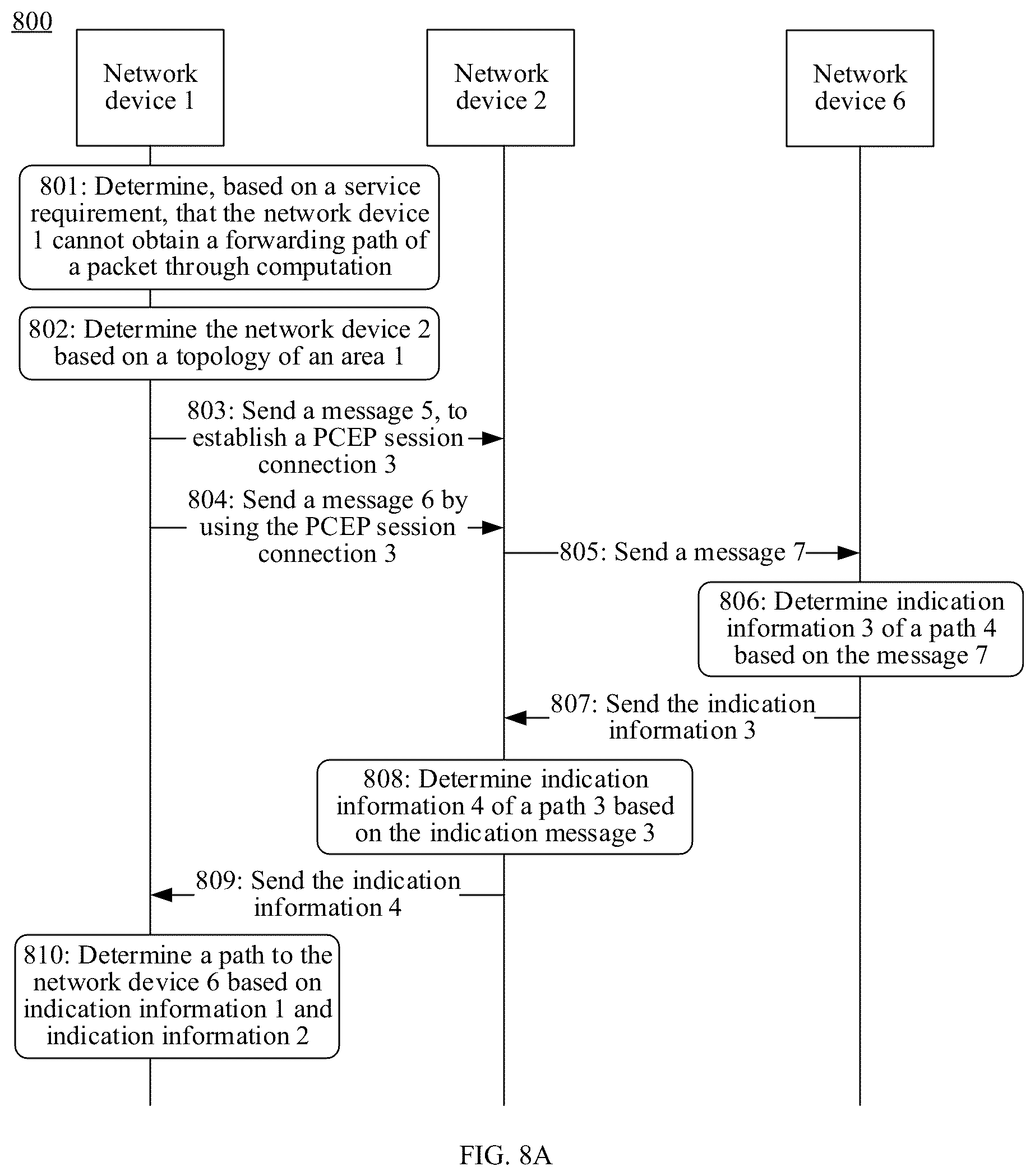 Patent US12184541 Figure 8 – Service processing method and network device