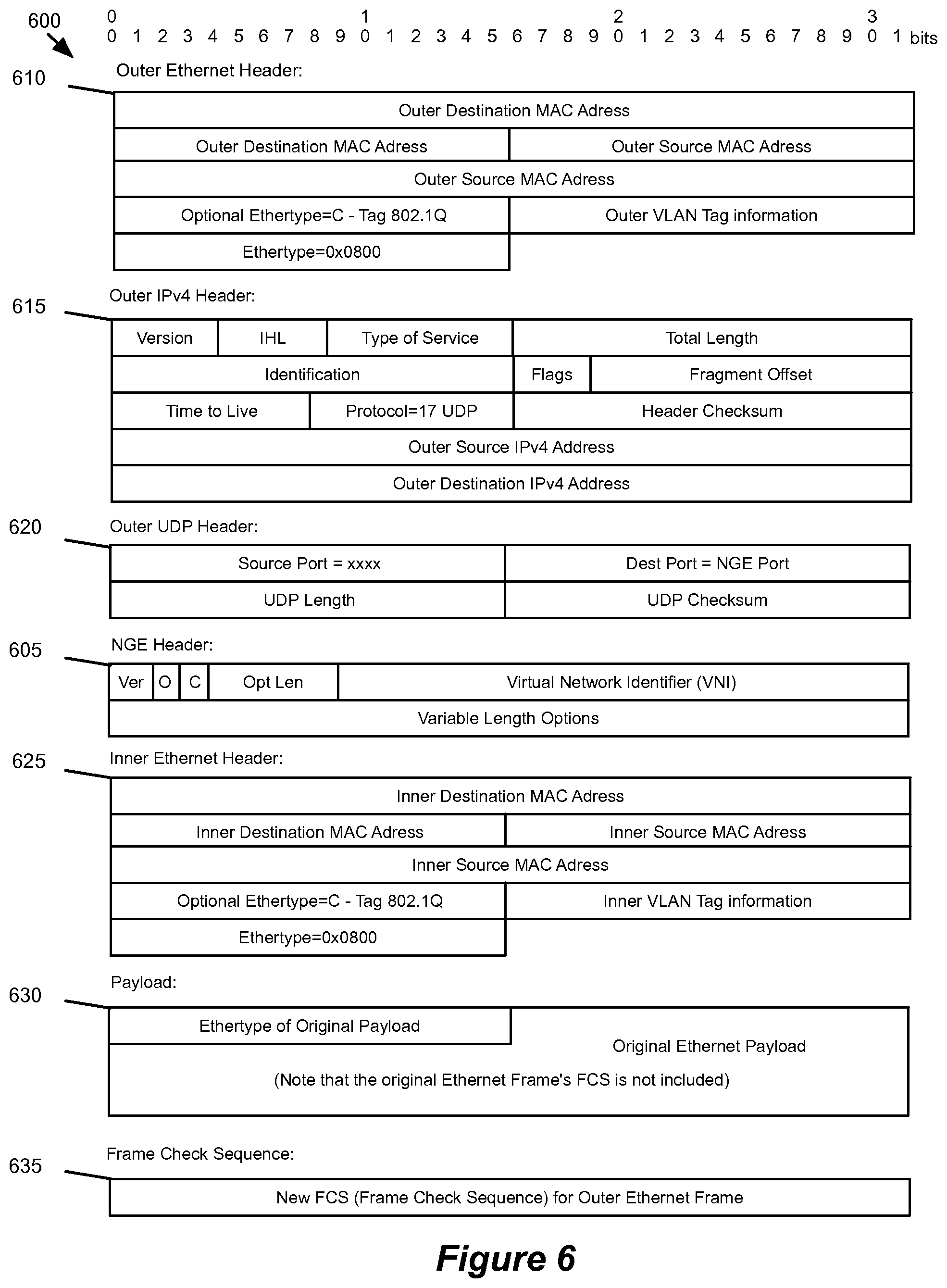 Patent US12184546 Figure 5 – Encapsulating data packets using an adaptive tunnelling protocol