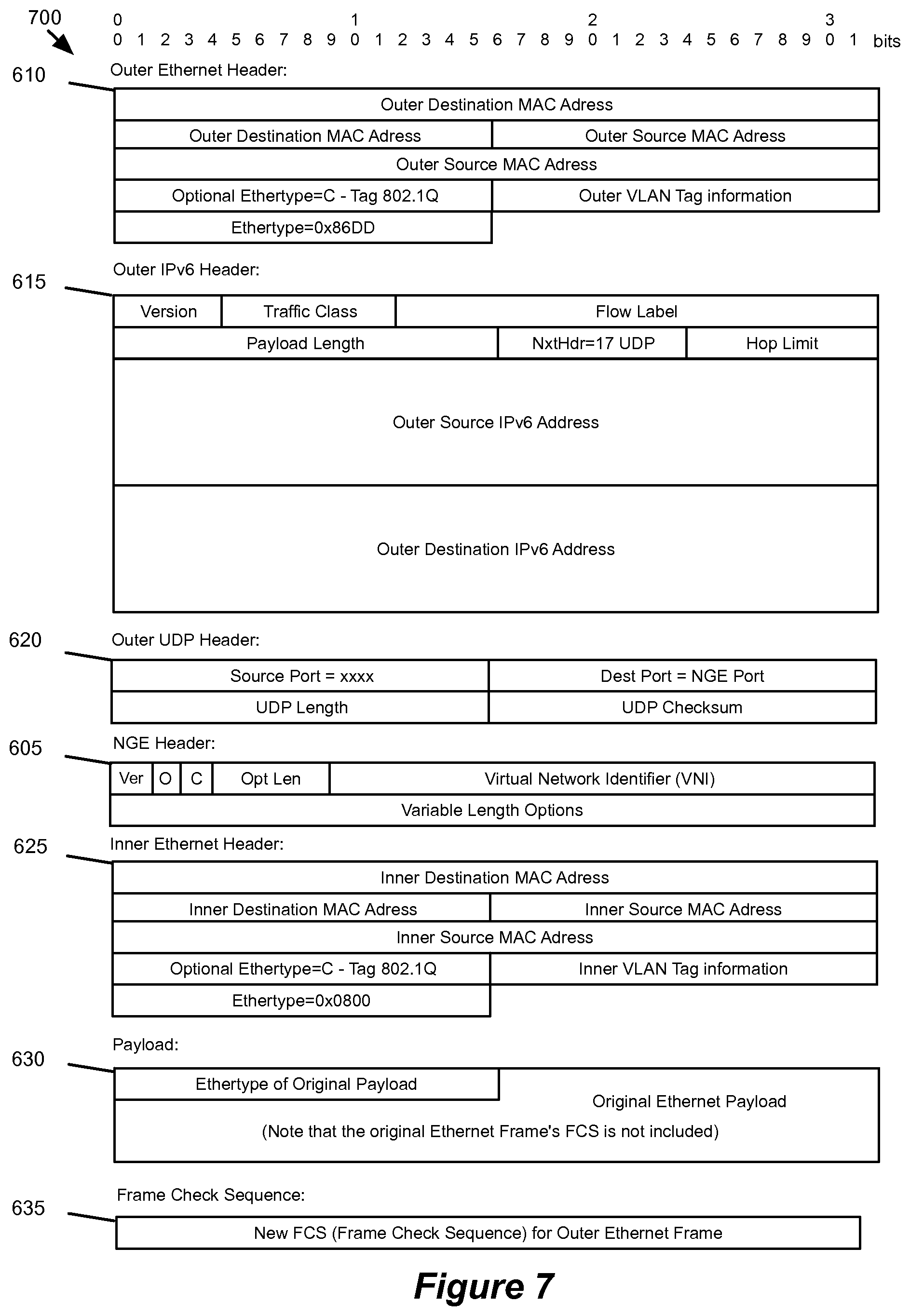 Patent US12184546 Figure 6 – Encapsulating data packets using an adaptive tunnelling protocol