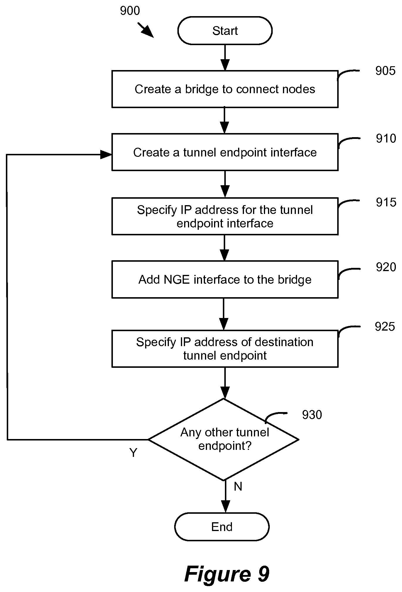 Patent US12184546 Figure 8 – Encapsulating data packets using an adaptive tunnelling protocol