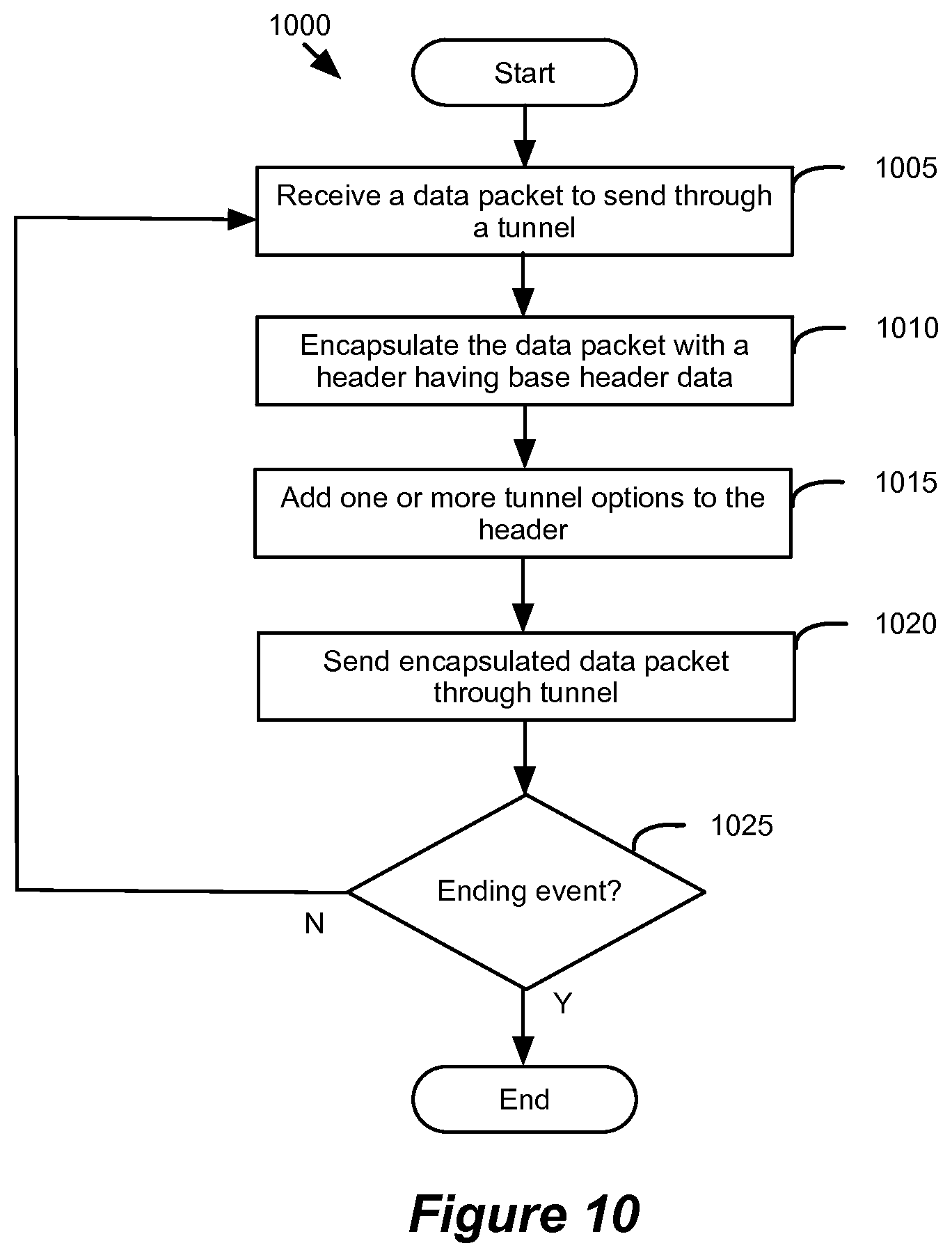 Patent US12184546 Figure 9 – Encapsulating data packets using an adaptive tunnelling protocol