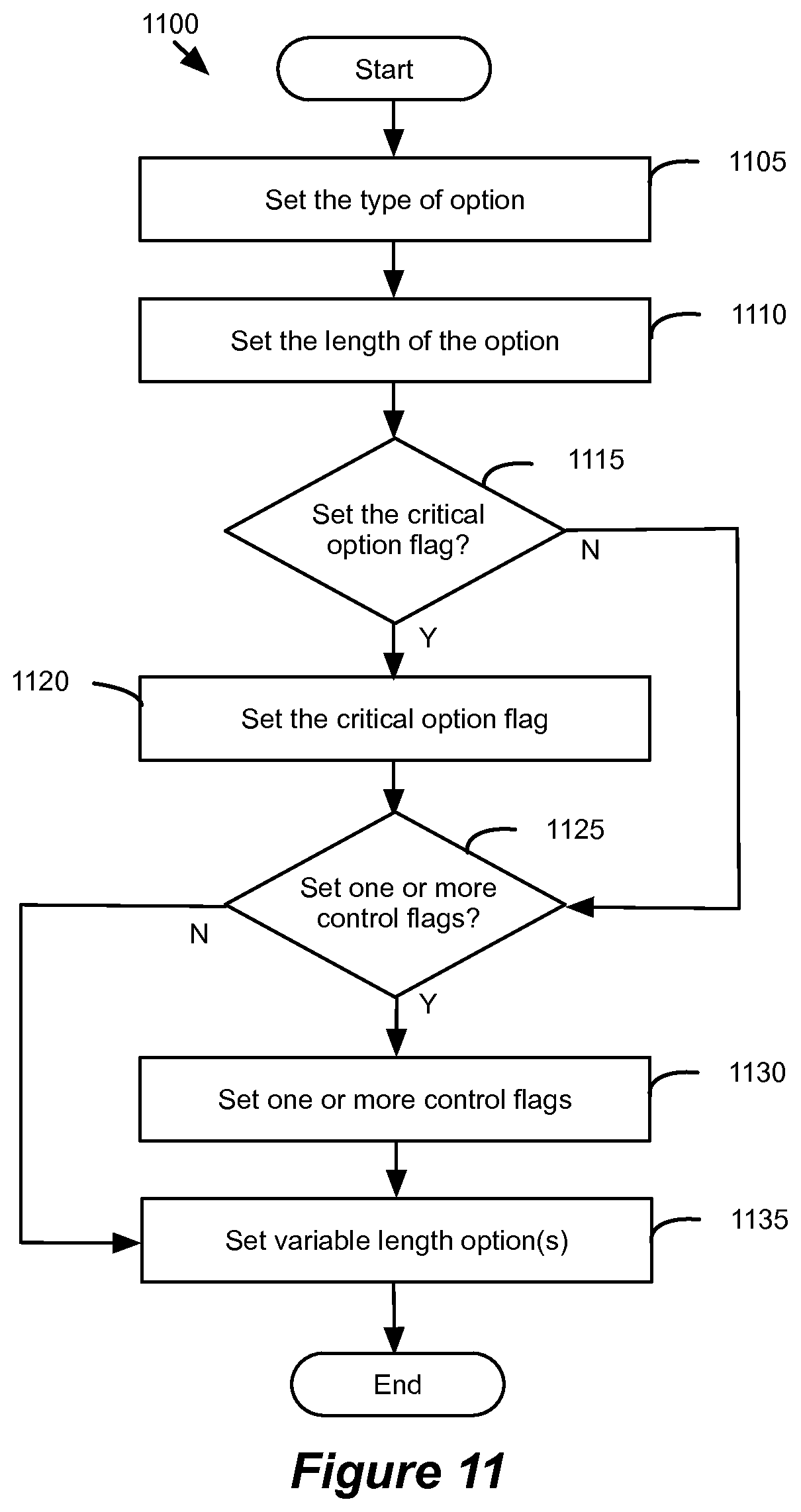 Patent US12184546 Figure 10 – Encapsulating data packets using an adaptive tunnelling protocol