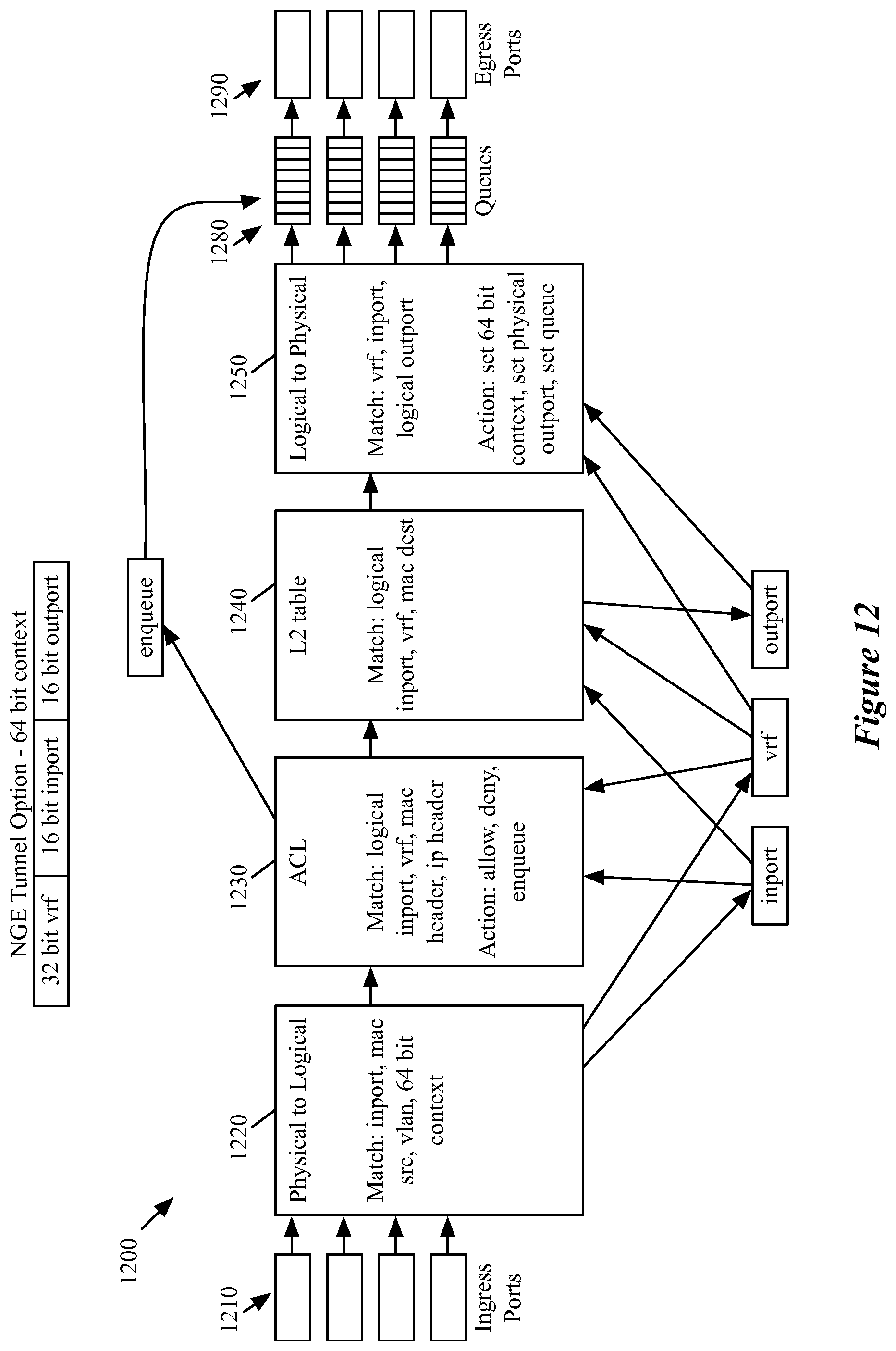 Patent US12184546 Figure 11 – Encapsulating data packets using an adaptive tunnelling protocol
