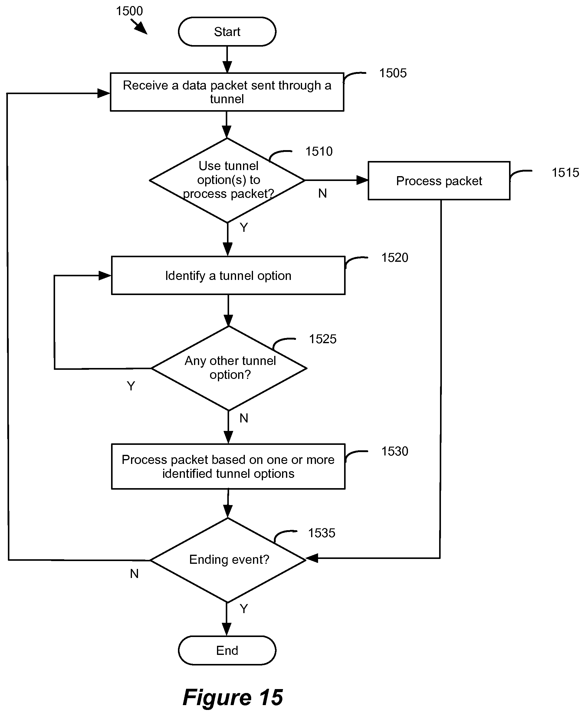 Patent US12184546 Figure 14 – Encapsulating data packets using an adaptive tunnelling protocol