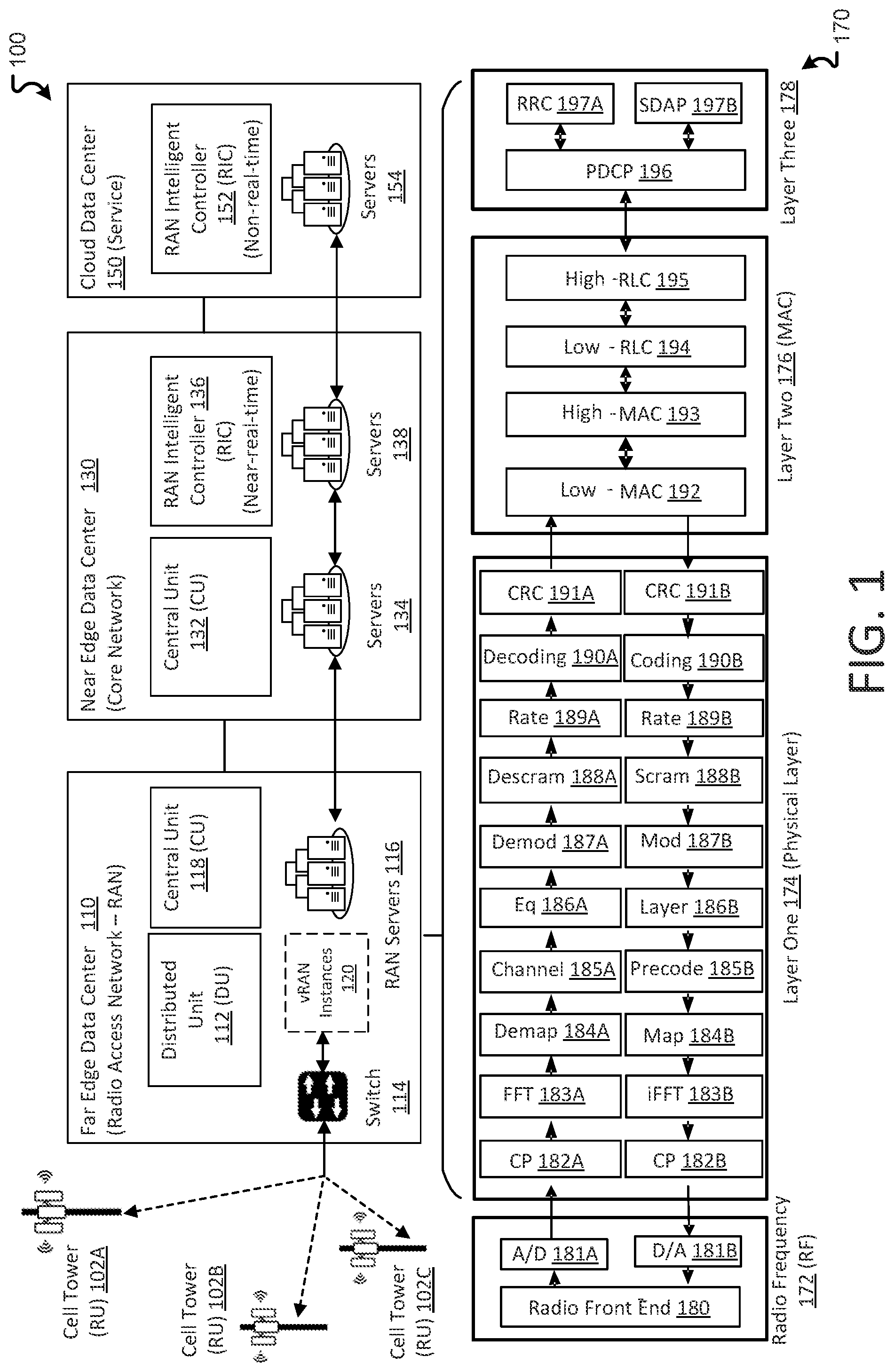 Patent US12184549 Figure 1 – Dynamic re-routing and modification of layer traffic in virtualized RANs