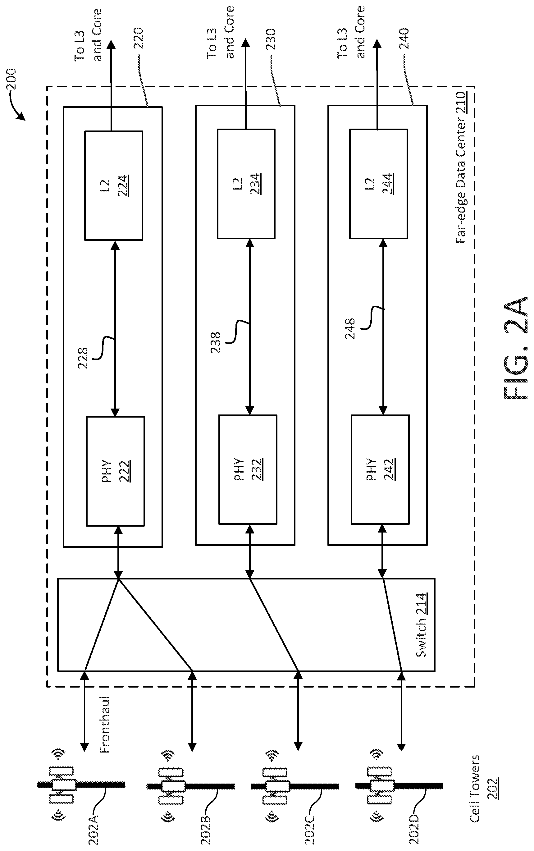 Patent US12184549 Figure 2 – Dynamic re-routing and modification of layer traffic in virtualized RANs
