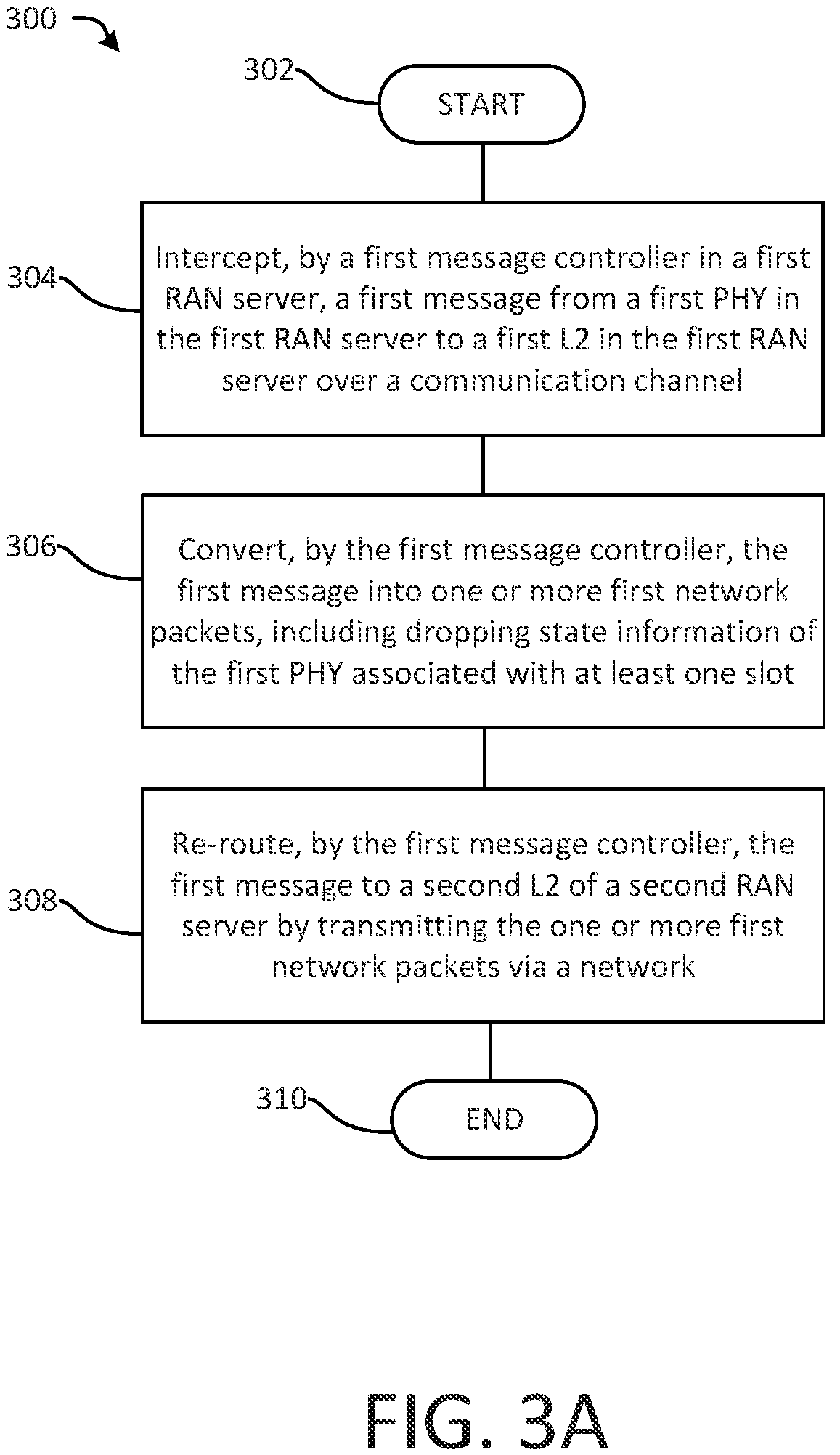 Patent US12184549 Figure 5 – Dynamic re-routing and modification of layer traffic in virtualized RANs