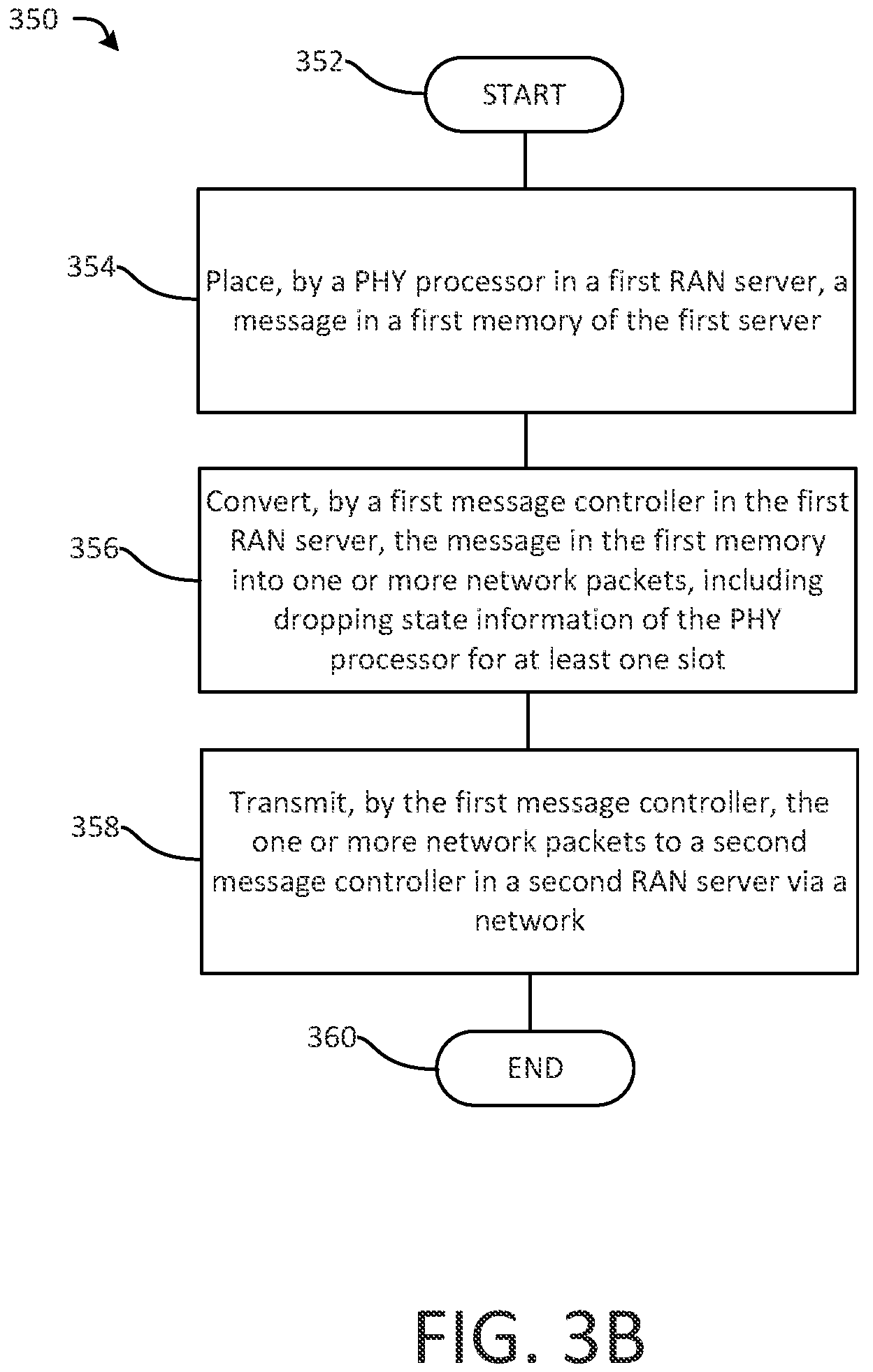 Patent US12184549 Figure 6 – Dynamic re-routing and modification of layer traffic in virtualized RANs