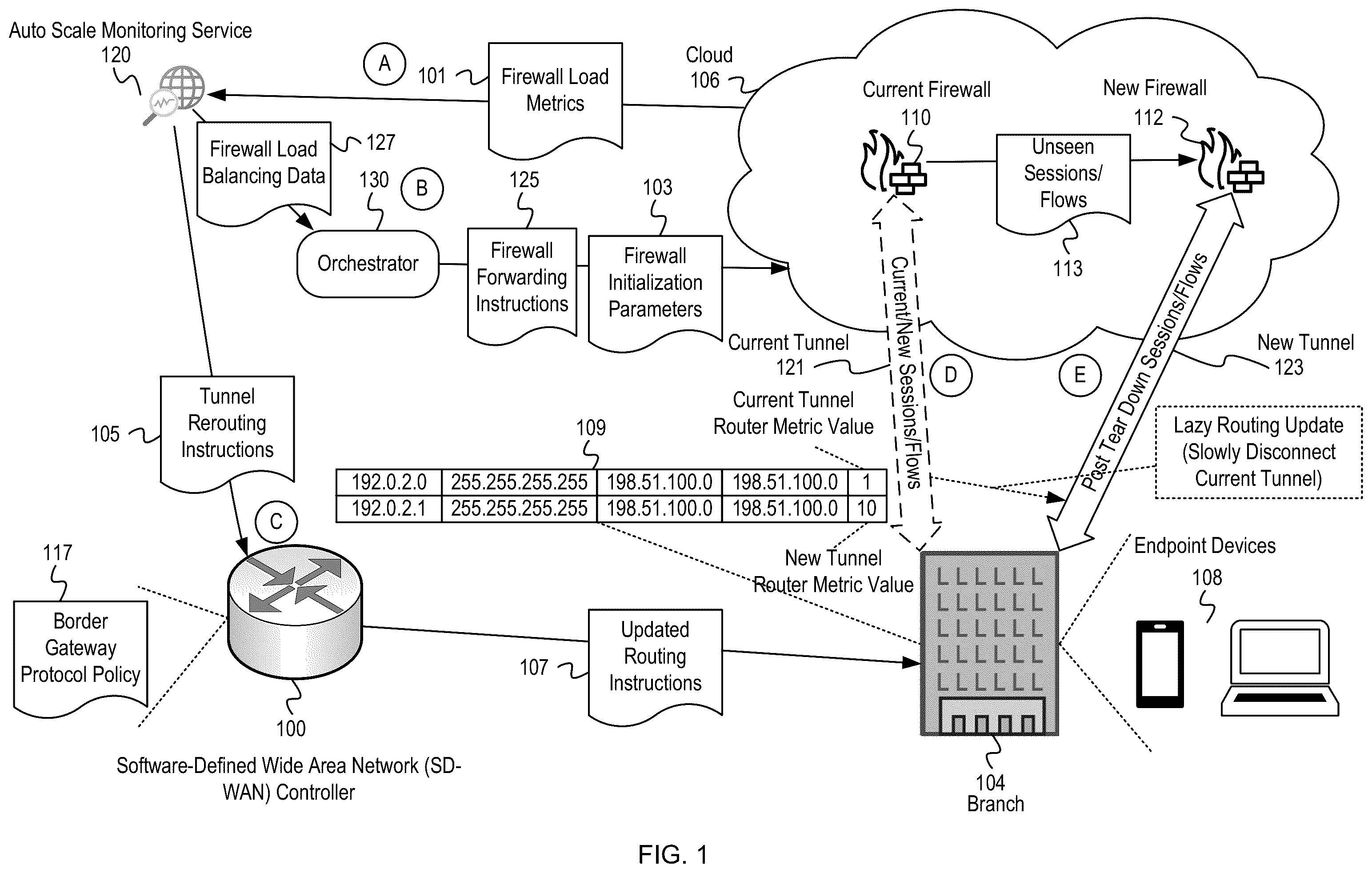 Patent US12184552 — Firewall load balancing with tunnel switching protocols — Figure 1