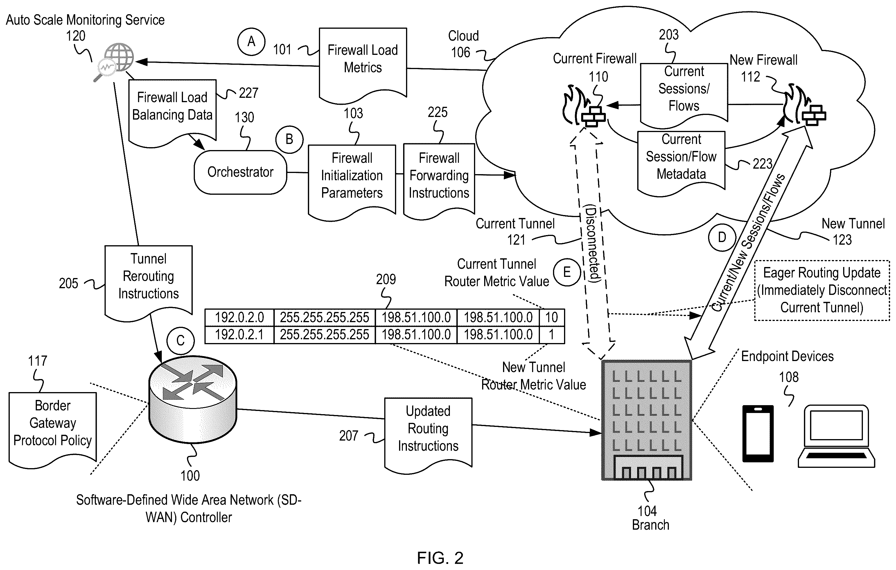 Patent US12184552 Figure 2 – Firewall load balancing with tunnel switching protocols