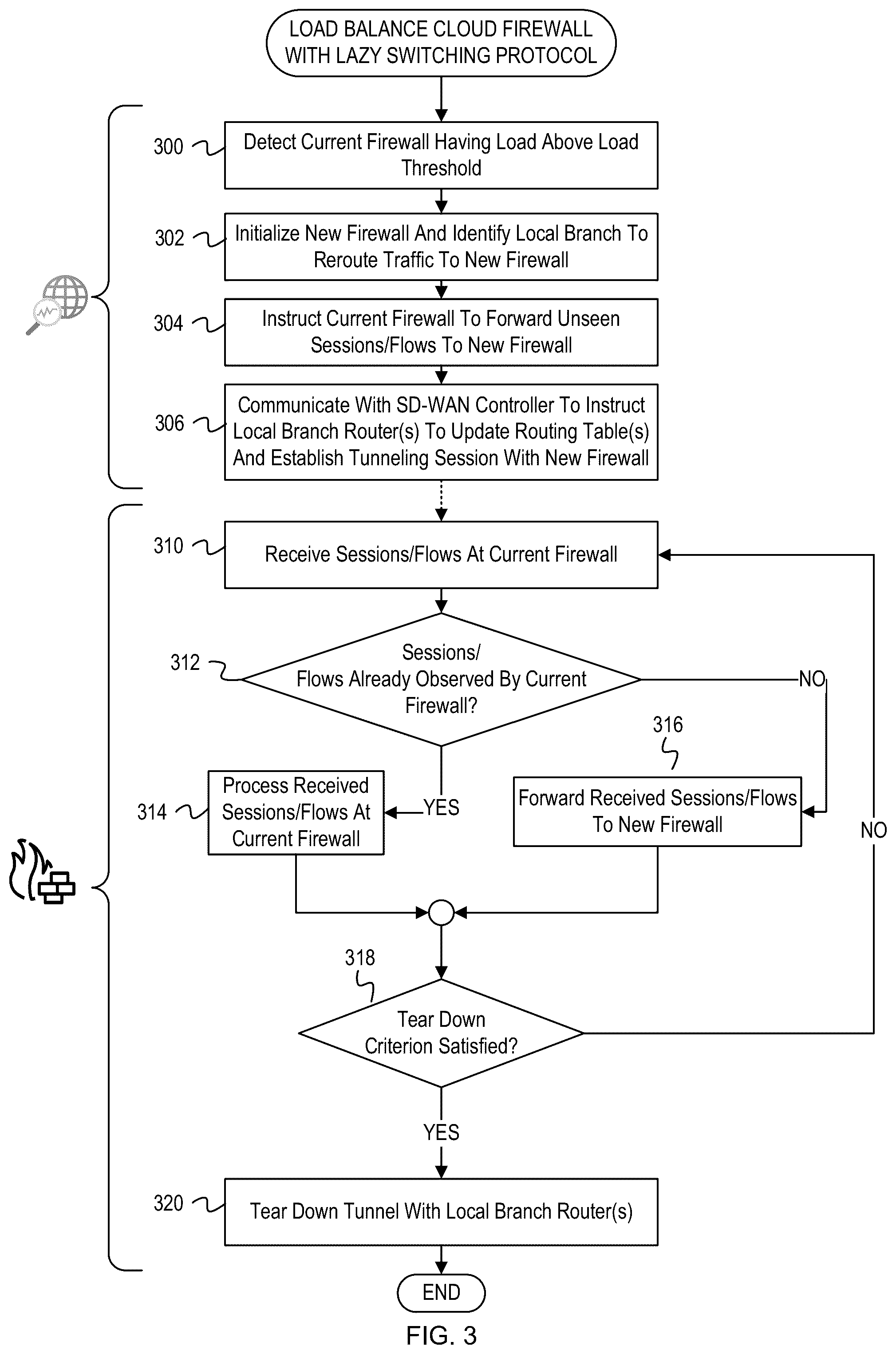 Patent US12184552 Figure 3 – Firewall load balancing with tunnel switching protocols