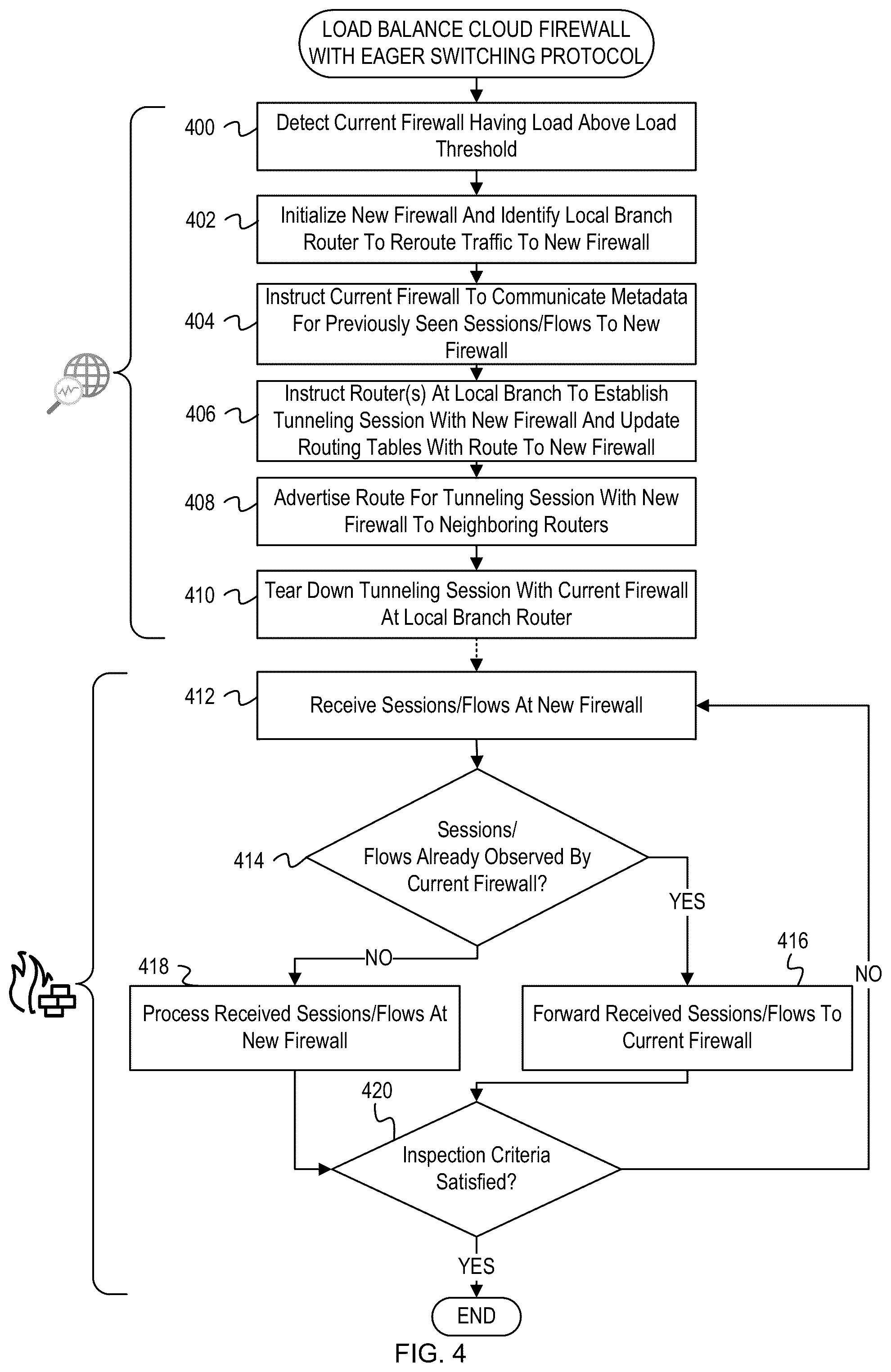 Patent US12184552 Figure 4 – Firewall load balancing with tunnel switching protocols